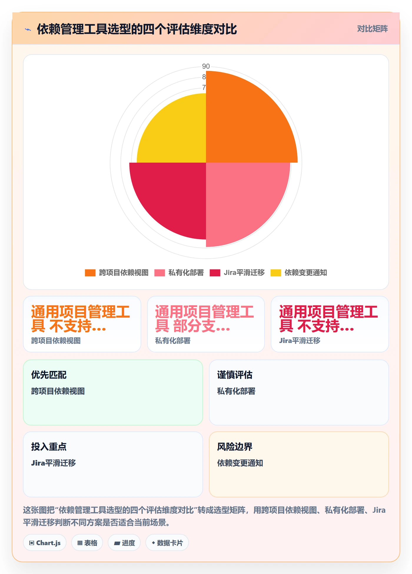依赖关系怎么做?产品经理最佳实践:任务依赖从0到1