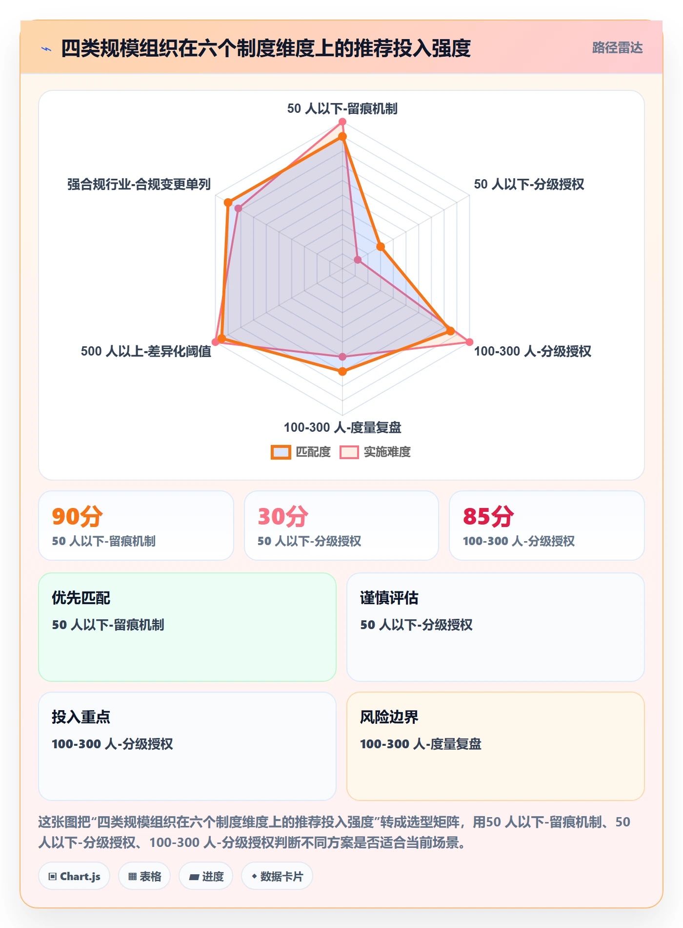 项目范围范围变更教程:企业管理者制度设计,避坑指南