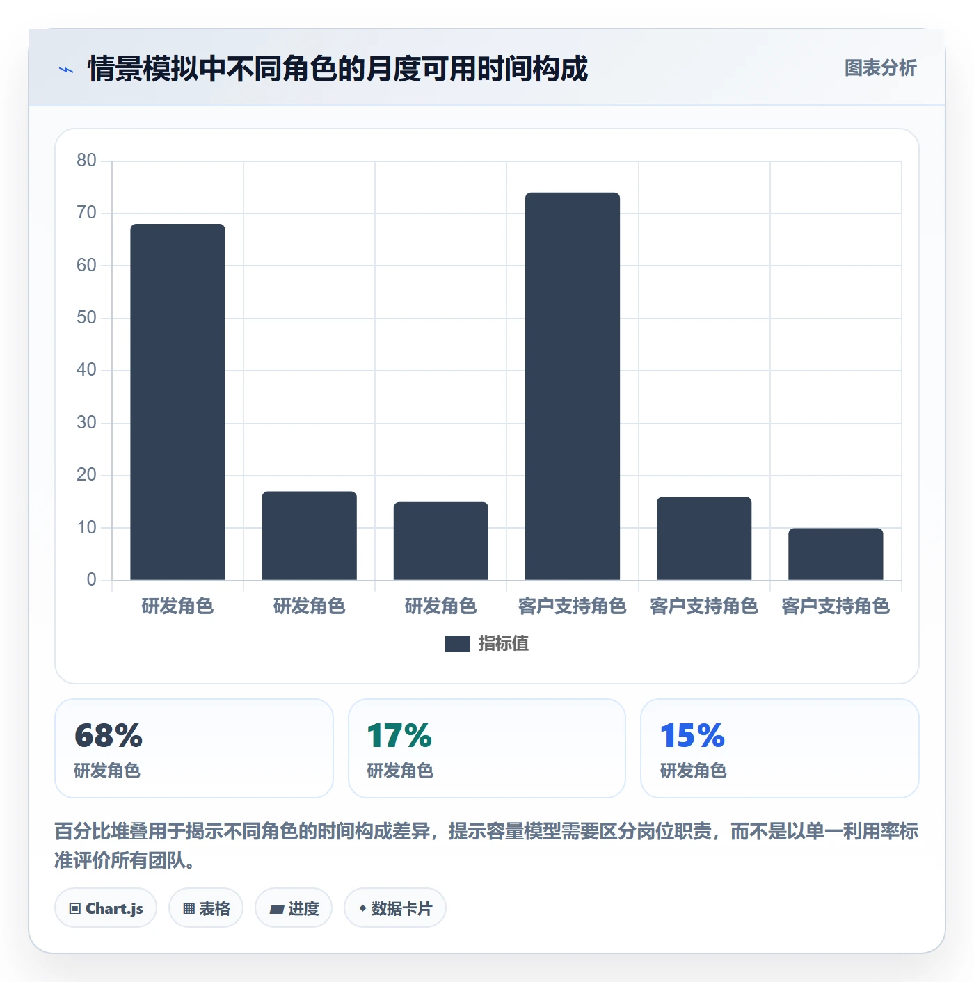 Timesheet流程与规范:跨部门团队工时表协同管理关键指标