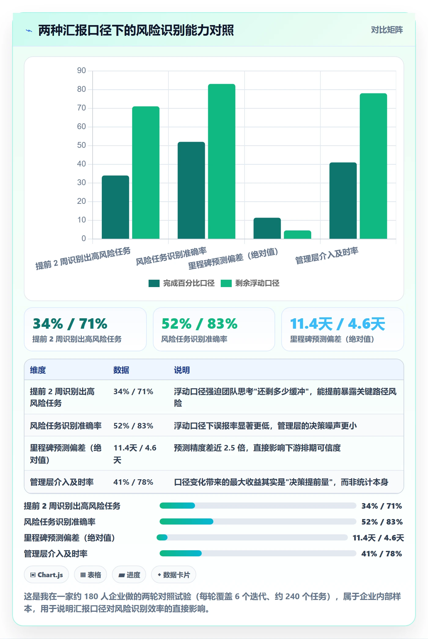 进度偏差实操方法:管理层提升进度管理效率的入门指南方法与模板
