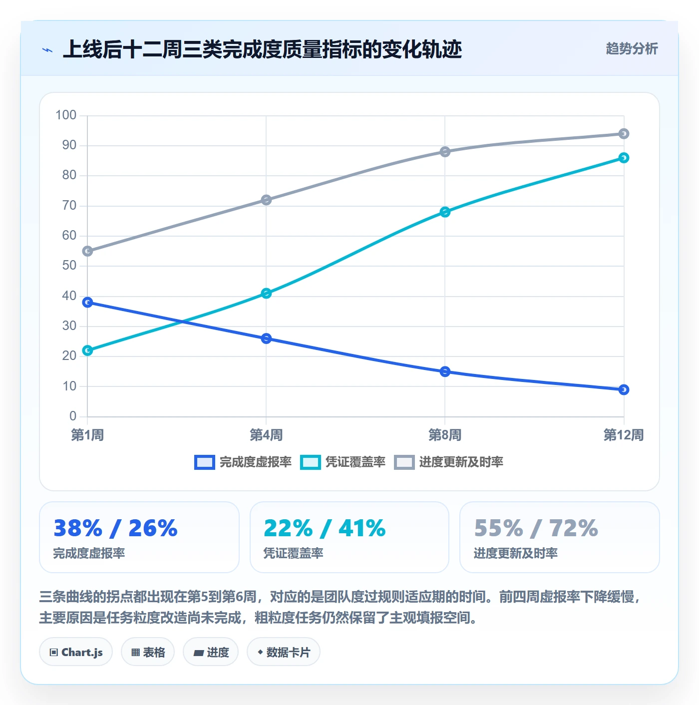 完成度流程与规范:PMO任务属性落地方案关键指标