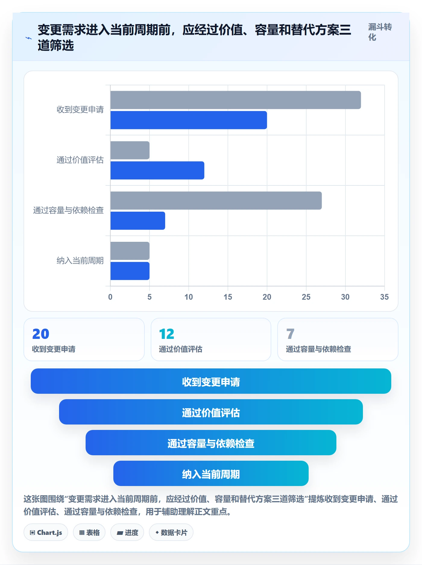 负荷实操方法:产品经理提升资源负载效率的风险控制方法与模板