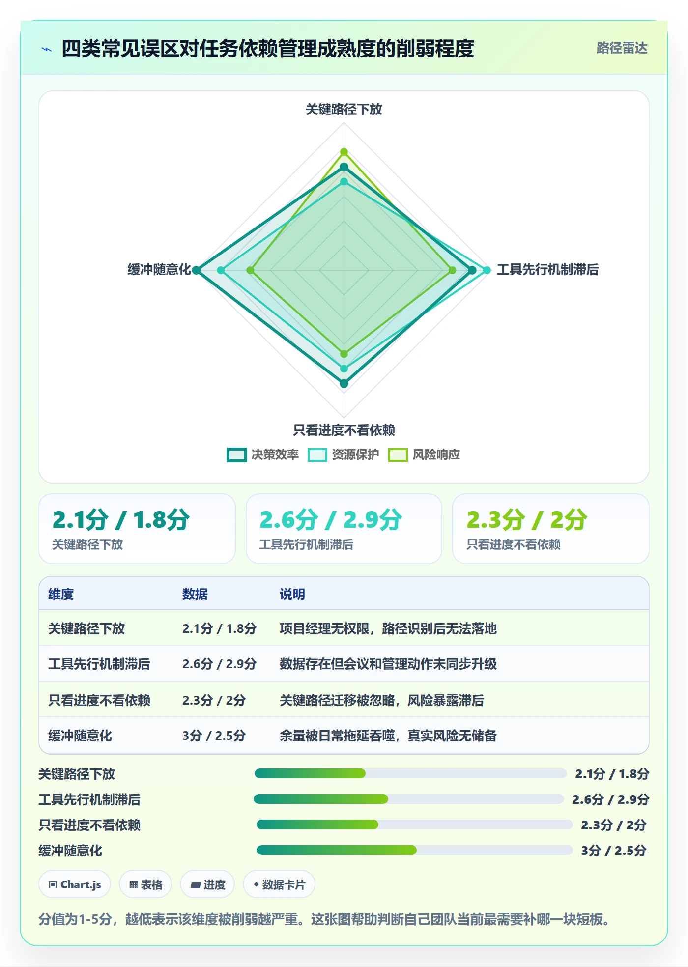 关键路径落地方案:管理层开展任务依赖的效率提升案例解析