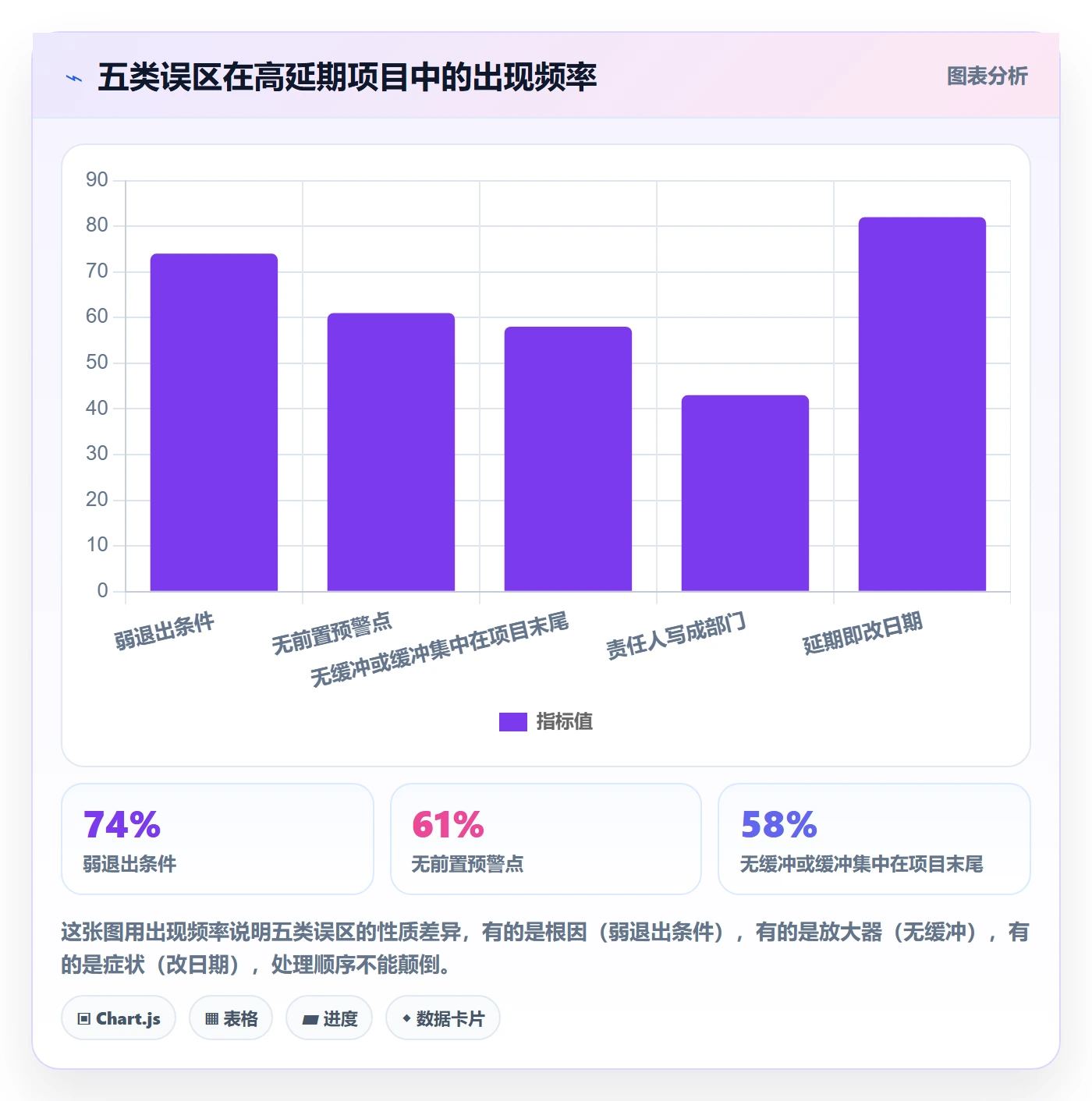 里程碑落地方案:项目经理开展项目阶段的实操方法案例解析