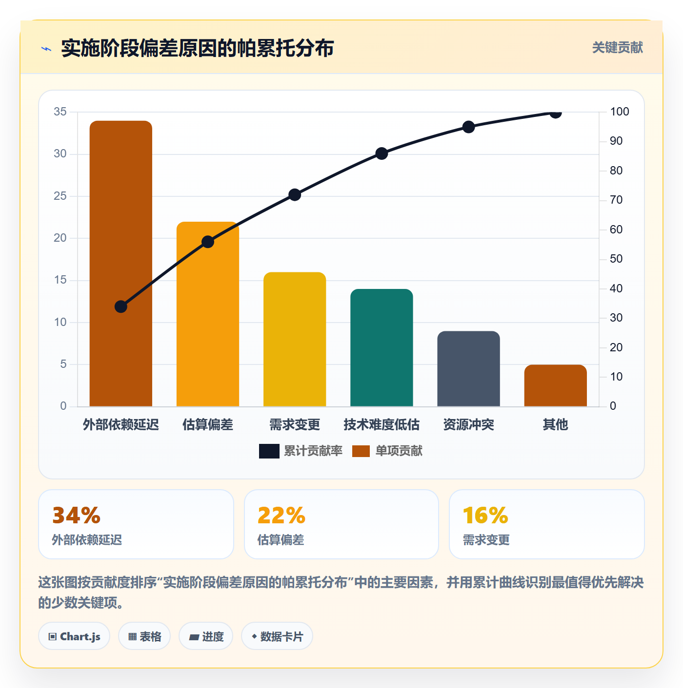进度管理如何做好阶段进度?实施团队效率提升与操作步骤