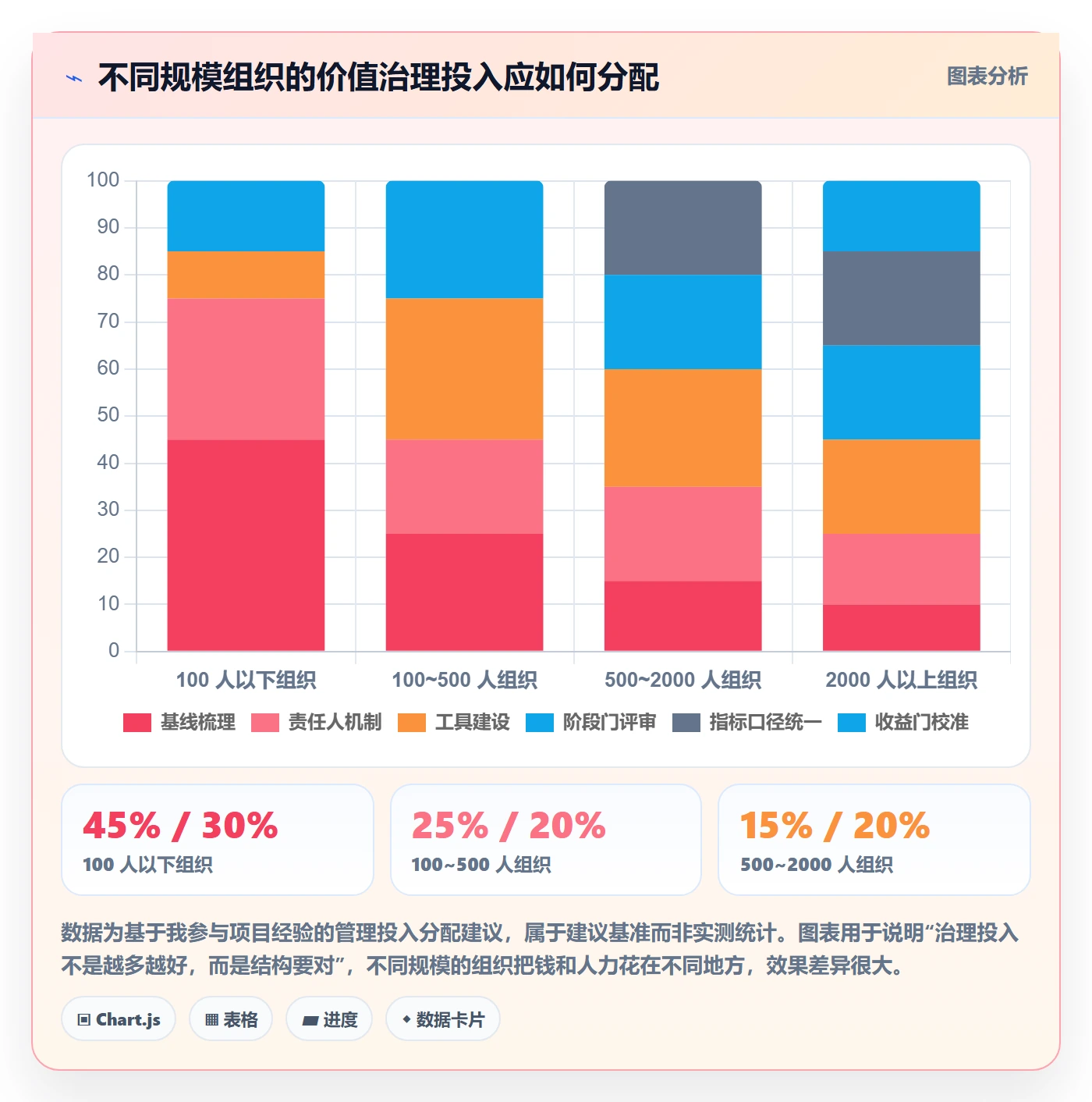 项目立项项目价值全流程：企业管理者风险控制与一文讲清