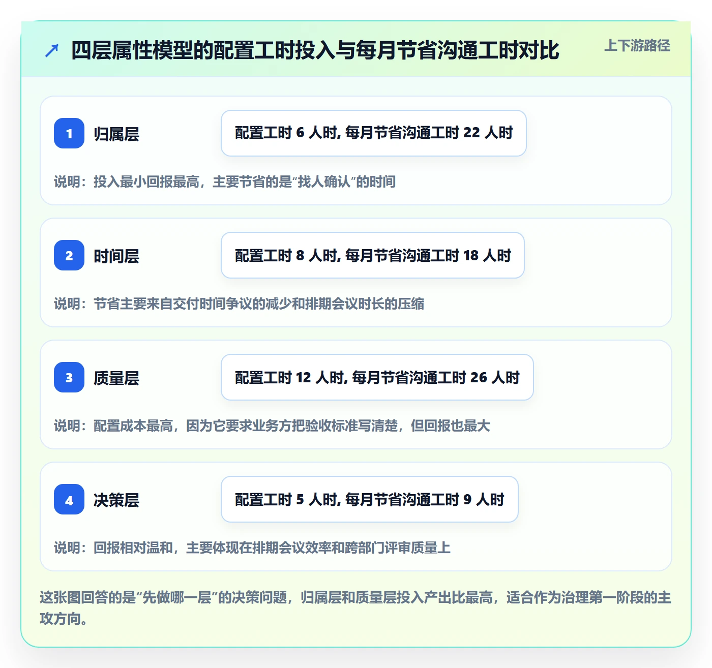 任务属性分类教程:跨部门团队协同管理,避坑指南
