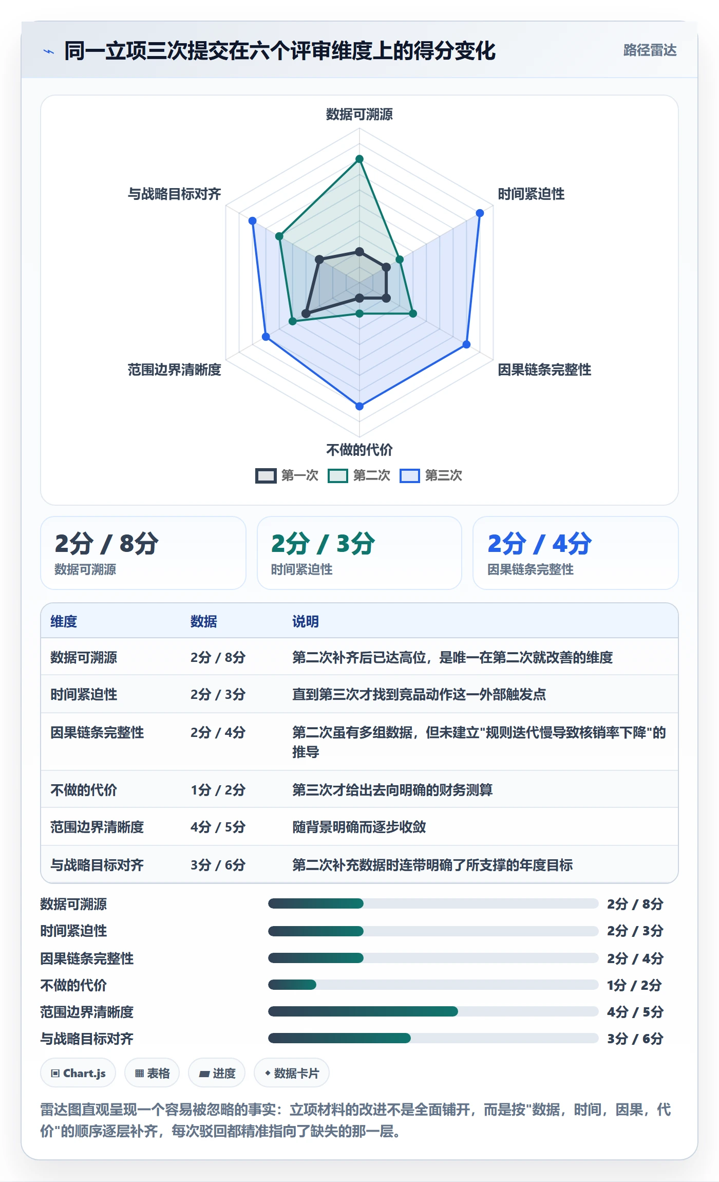 项目立项如何做好项目背景?产品经理协同管理与操作步骤