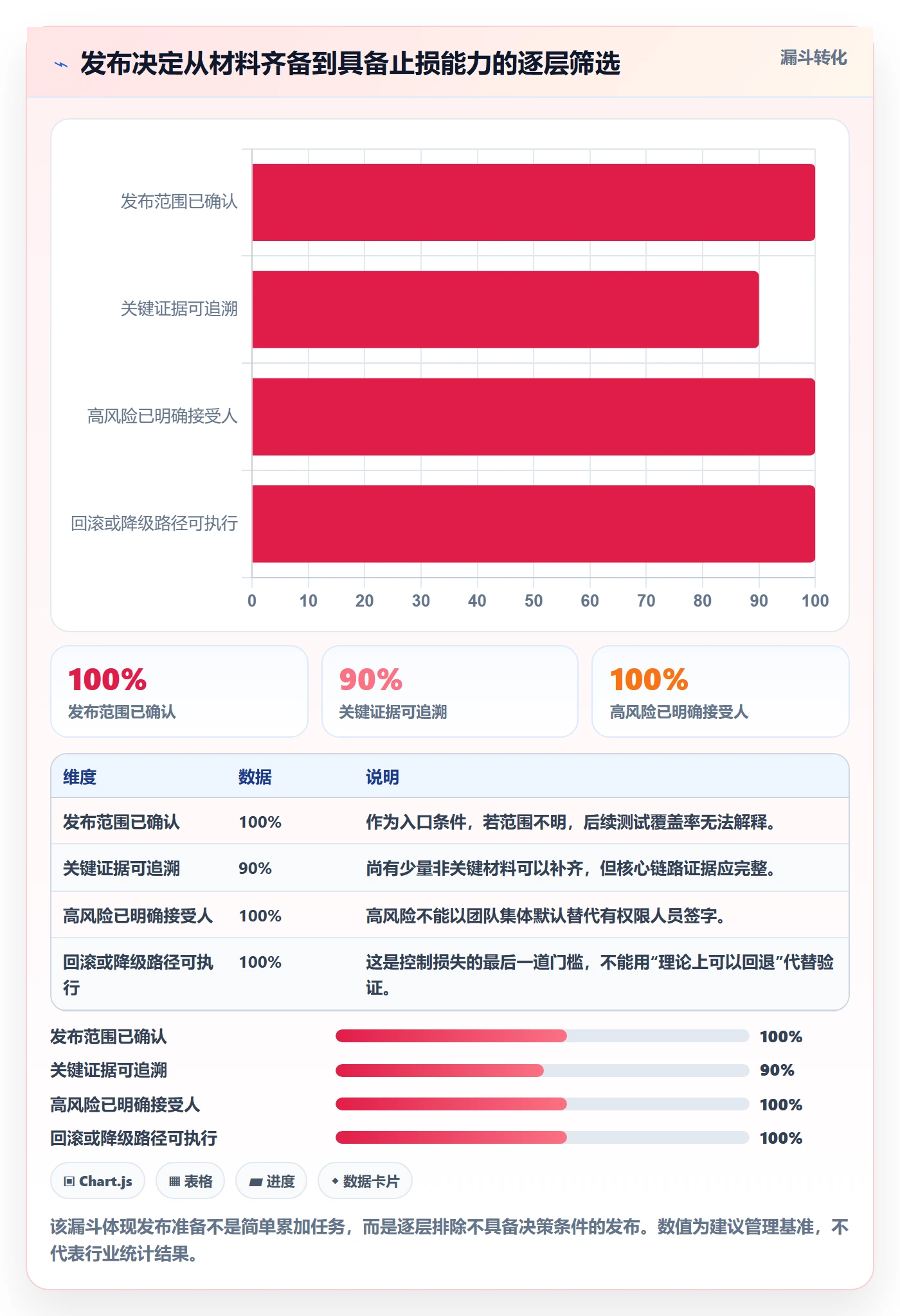 发布检查实操方法：企业管理者提升发布管理效率的最佳实践方法与模板
