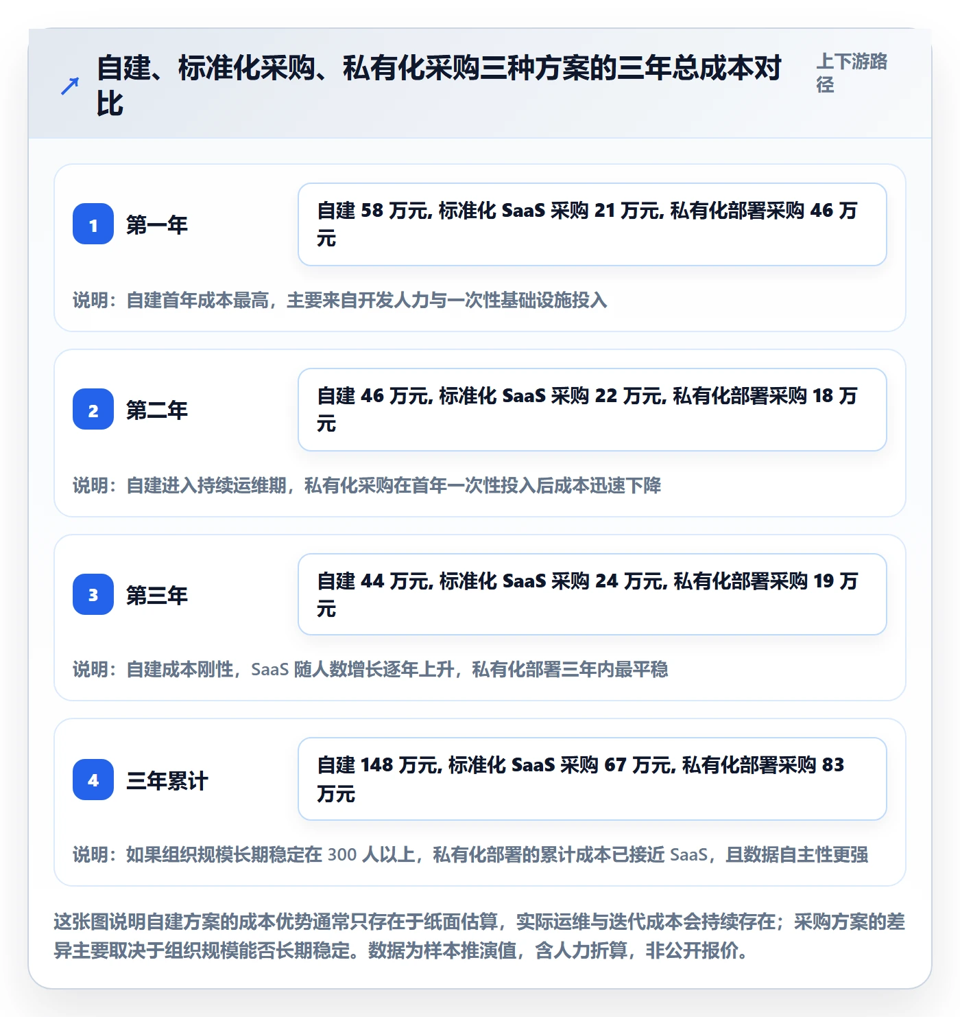 WBS落地方案：项目负责人开展项目范围的协同管理案例解析