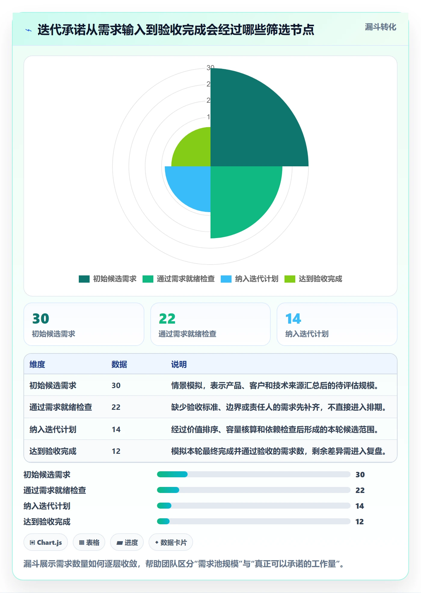 迭代规划流程与规范：研发团队需求排期落地方案关键指标