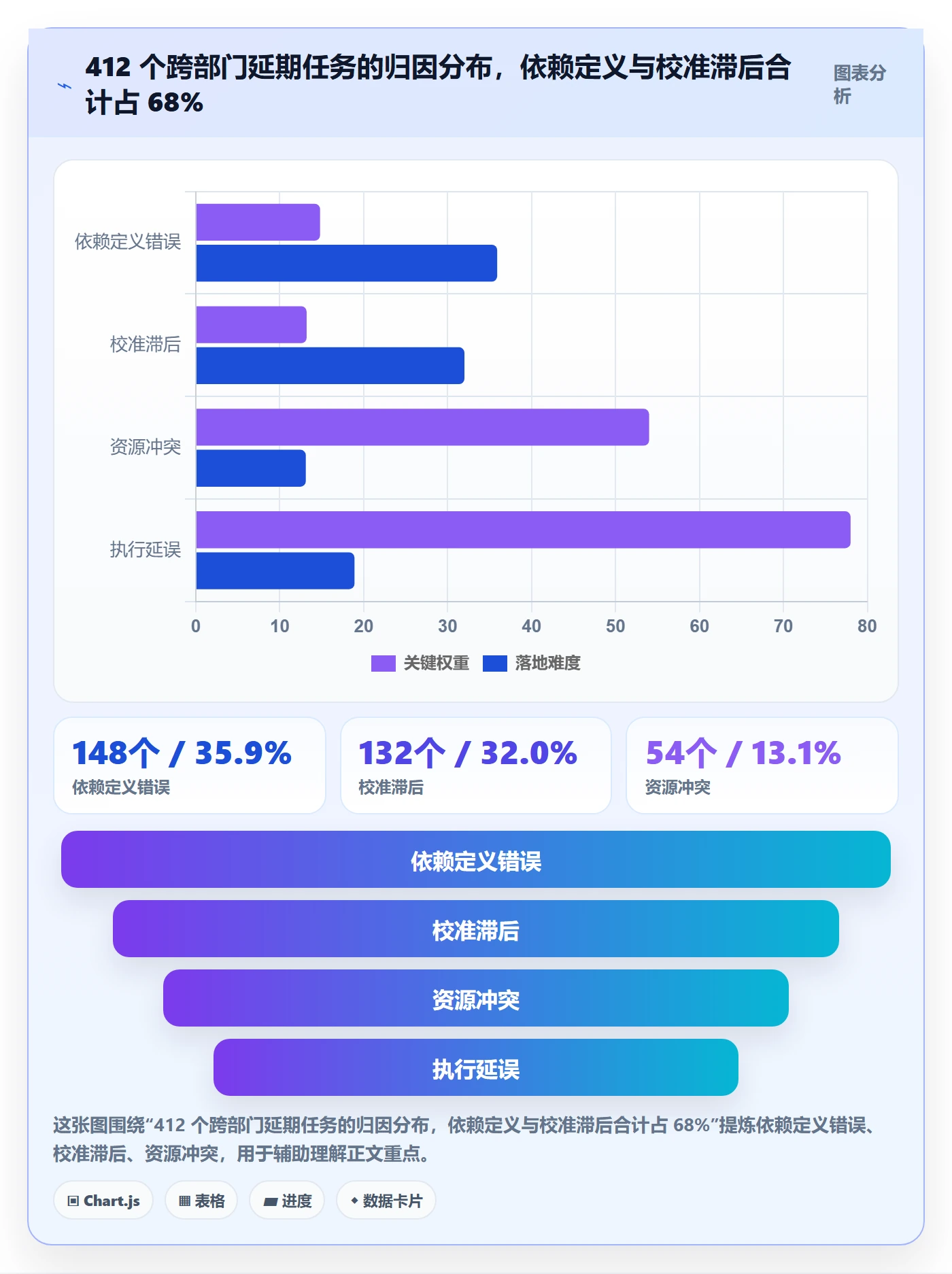 关键路径实操方法：项目负责人提升任务依赖效率的效率提升方法与模板