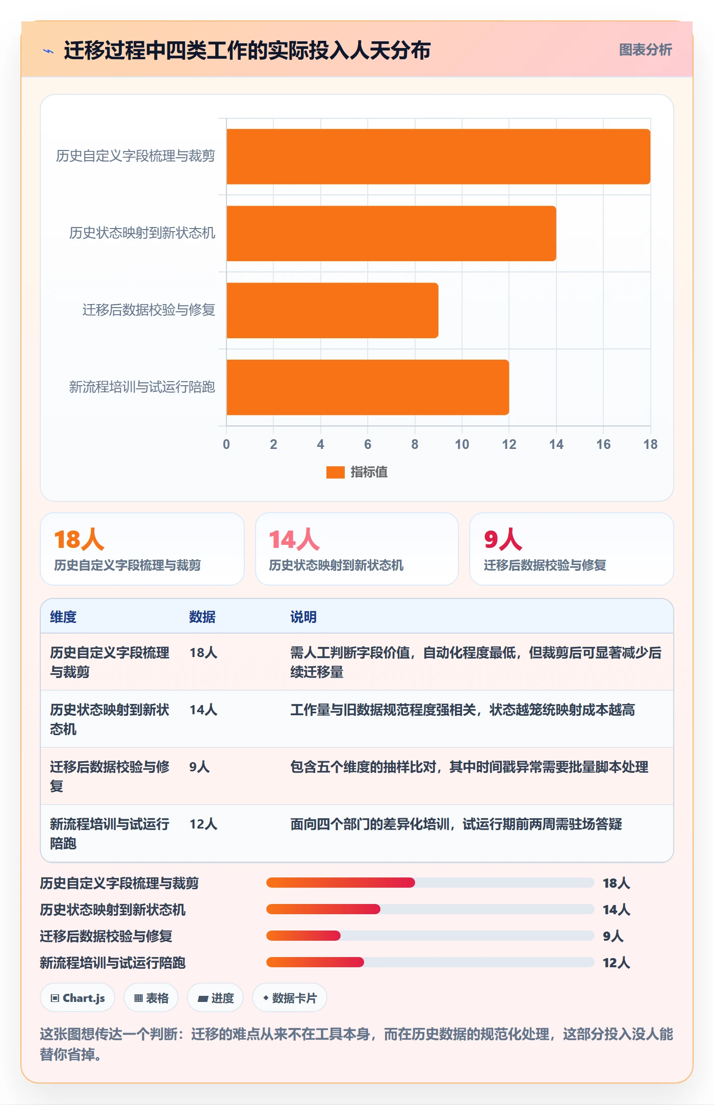 任务进度管理指南:跨部门团队如何做好进度管理,落地方案全流程