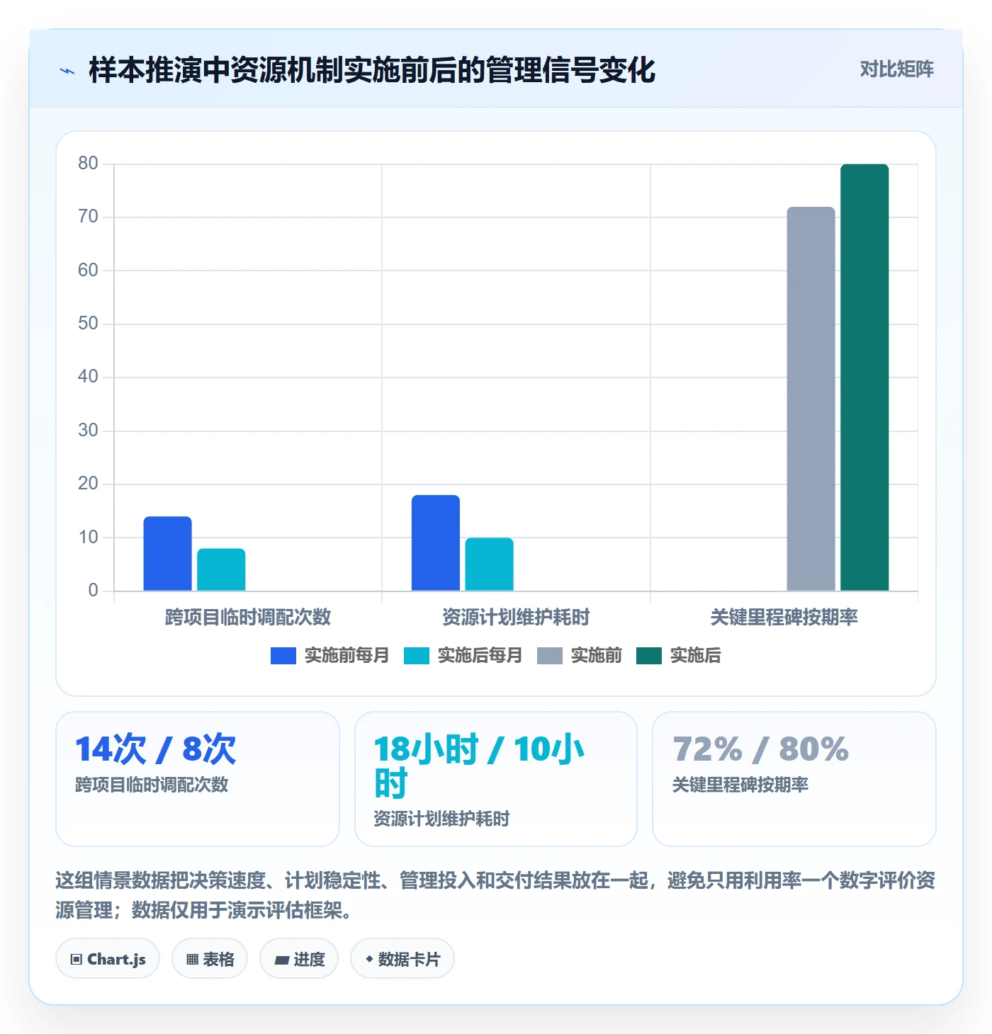 技能最佳实践：PMO资源管理落地方案，常见问题