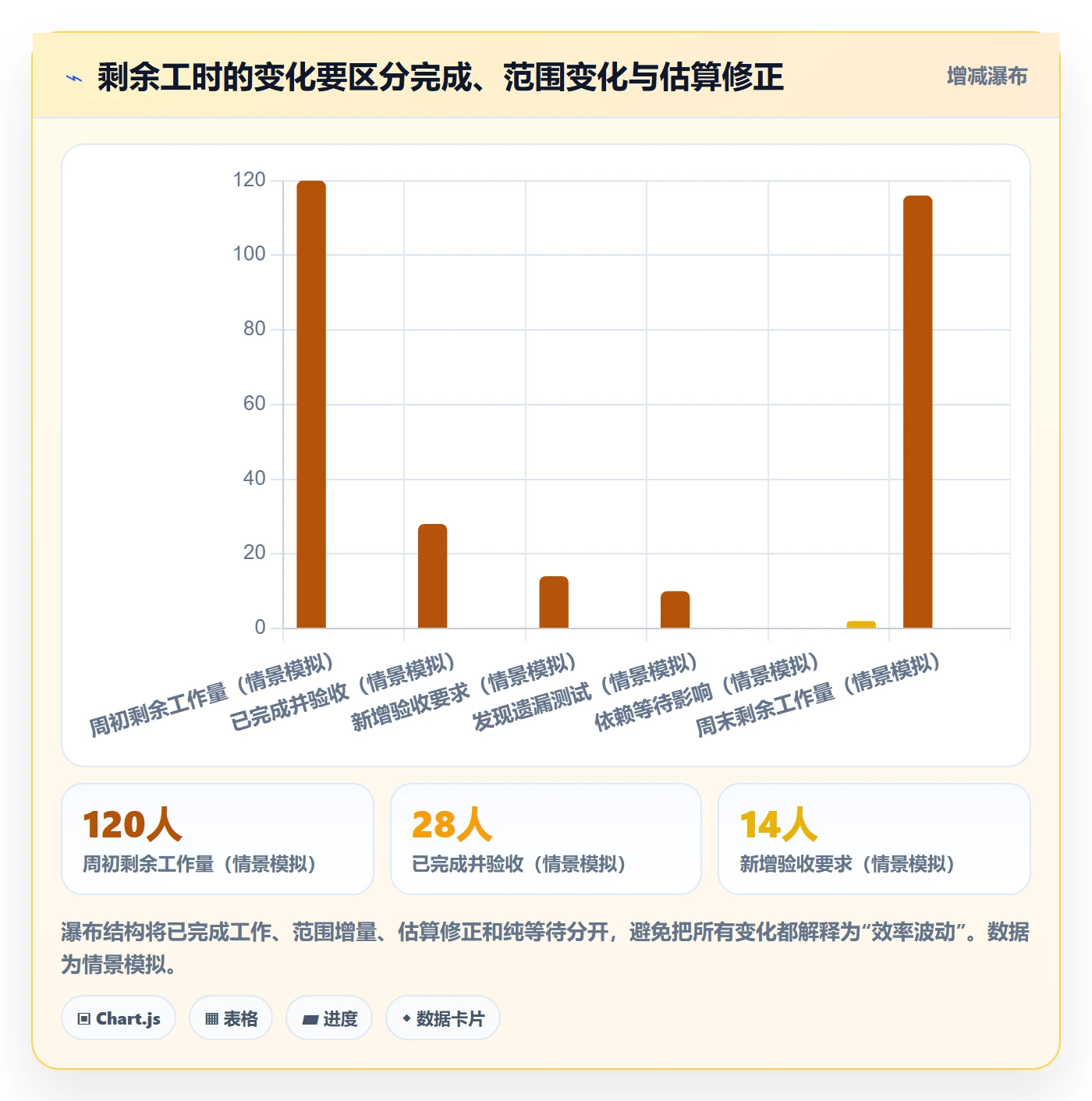 工时管理剩余工时教程：项目经理实操方法，避坑指南