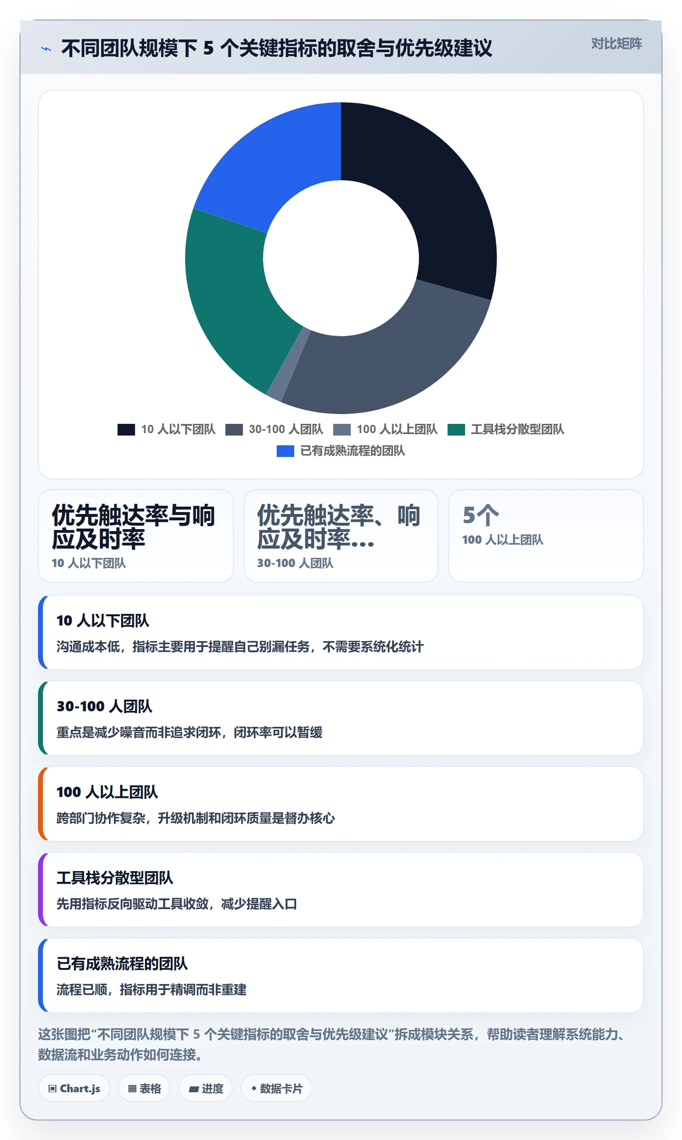 督办流程与规范:研发团队任务提醒流程优化关键指标
