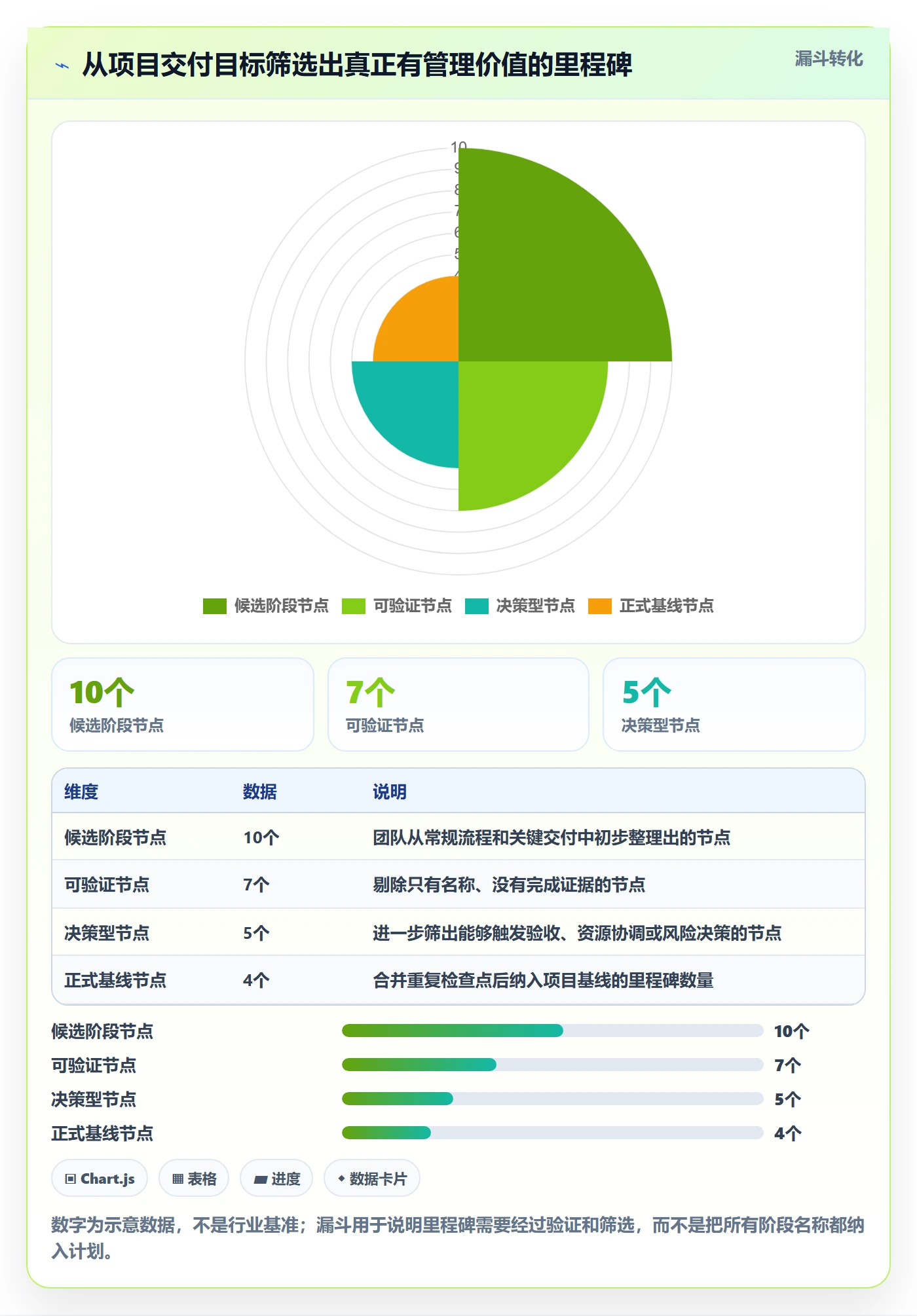 里程碑最佳实践:研发团队甘特图流程优化,常见问题