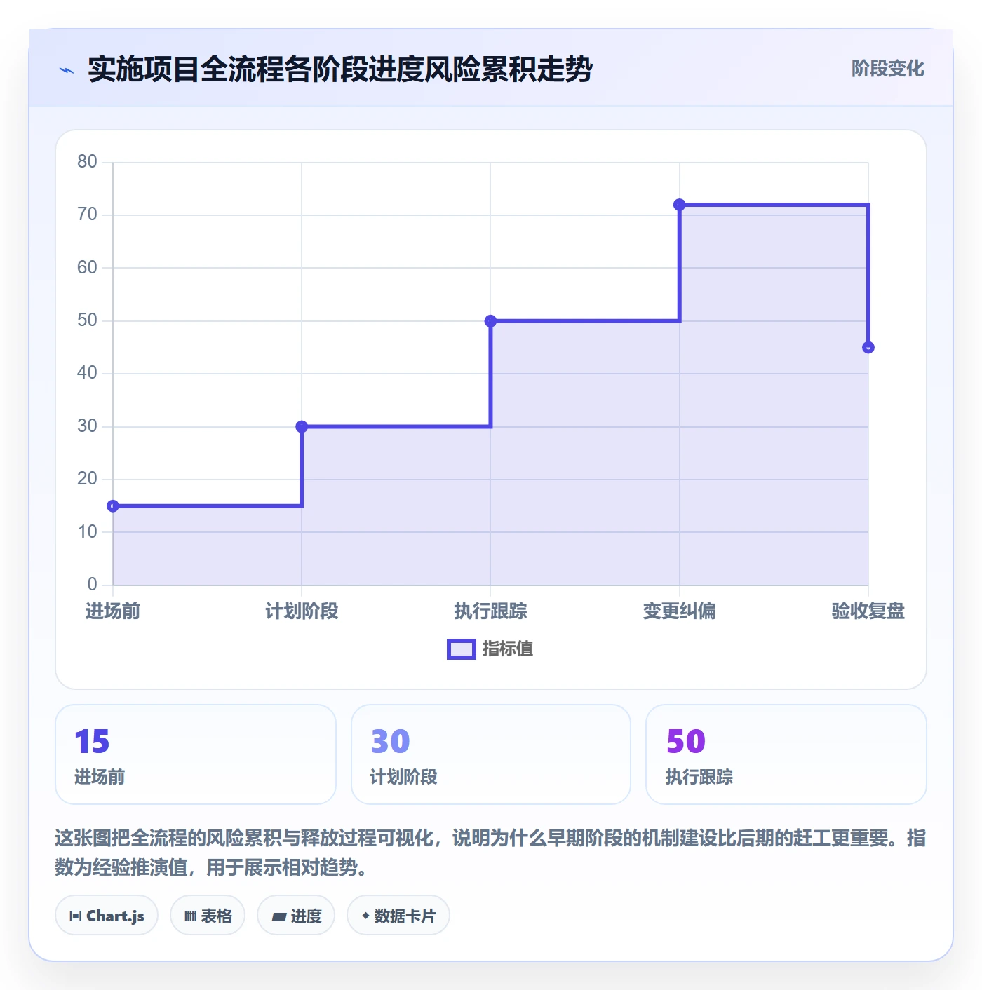 任务进度管理指南：实施团队如何做好进度管理，落地方案全流程