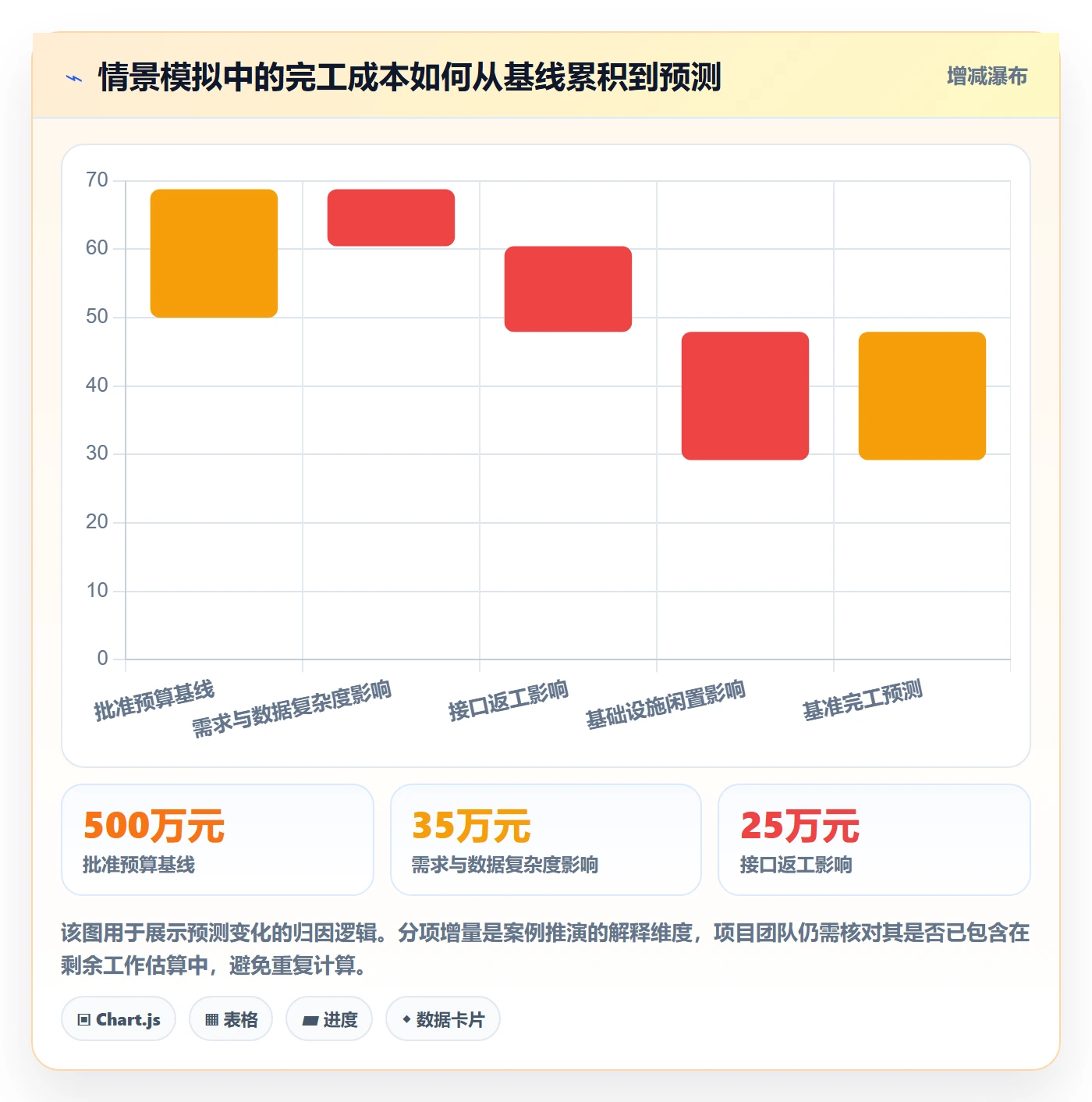 成本管理指南:项目经理如何做好成本管理,最佳实践全流程