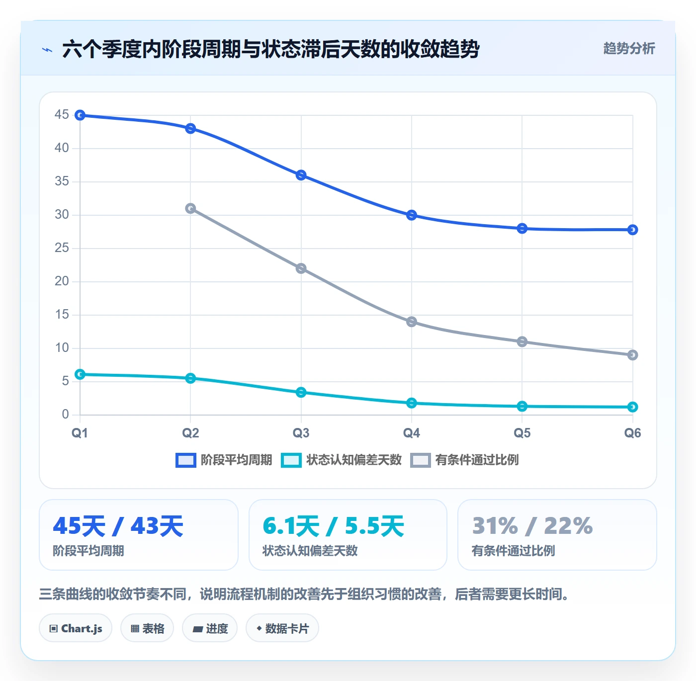 阶段状态落地方案:项目负责人开展项目阶段的协同管理案例解析