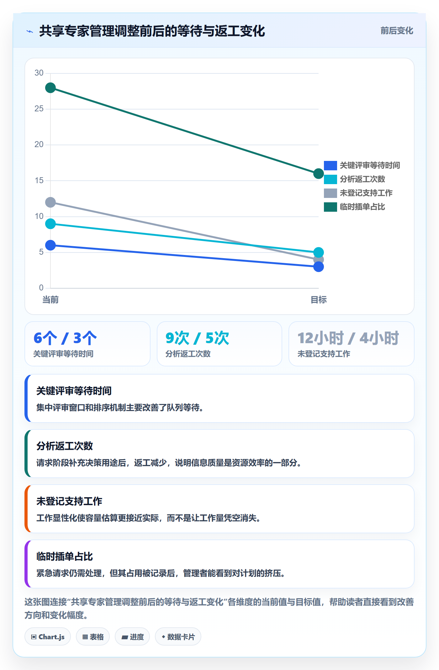 资源管理角色教程:跨部门团队协同管理,避坑指南