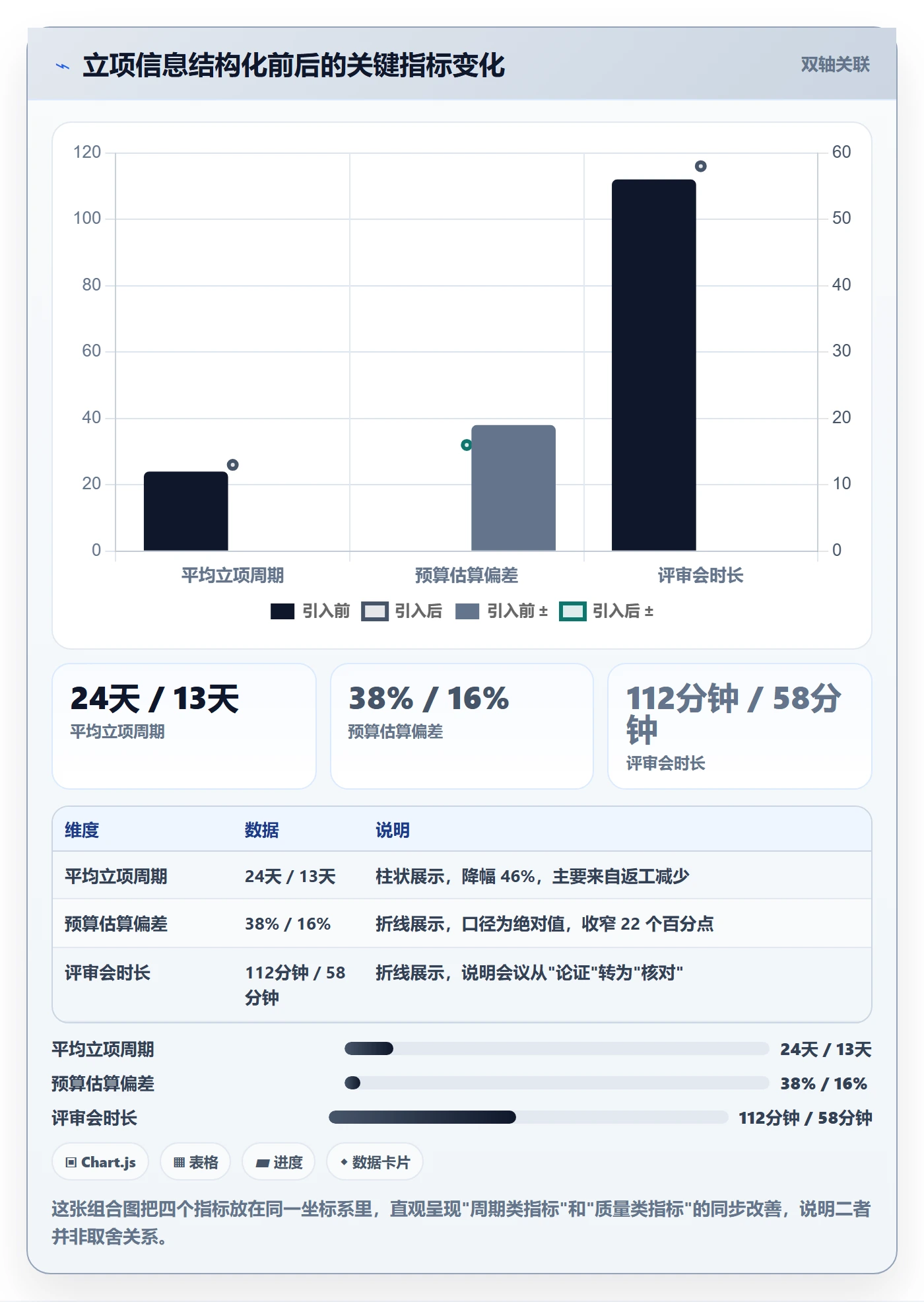 项目申请怎么做?跨部门团队效率提升:项目立项从0到1
