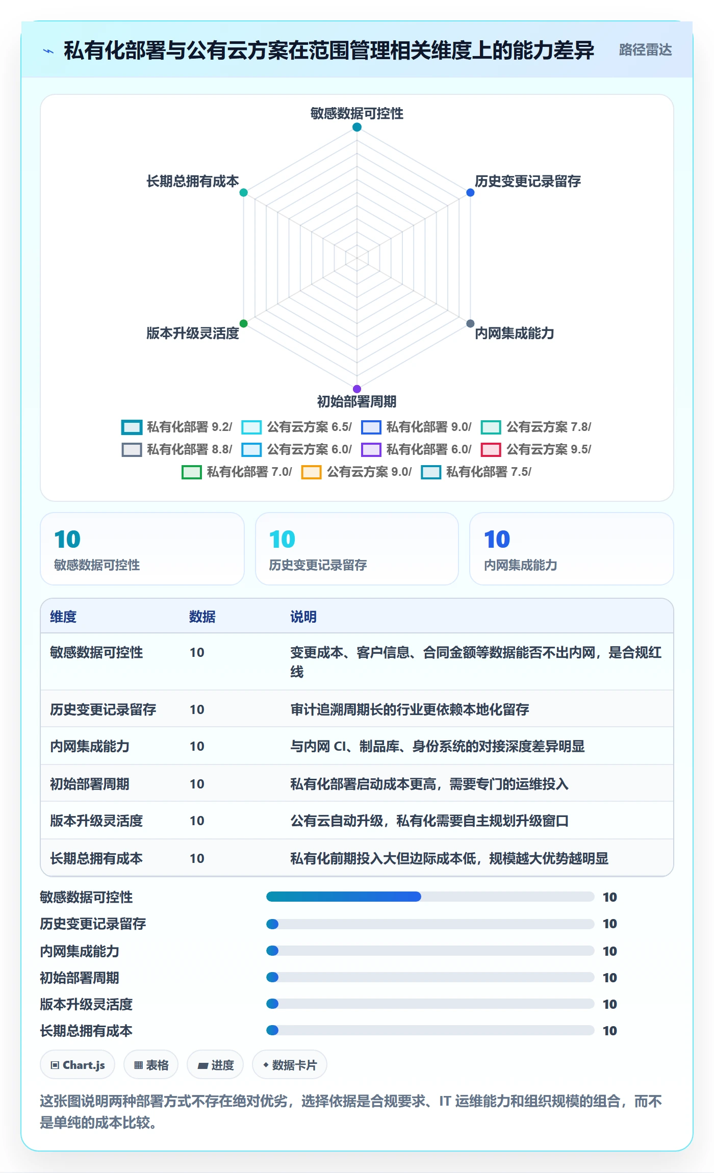 工作范围管理指南:项目成员如何做好项目范围,制度设计全流程