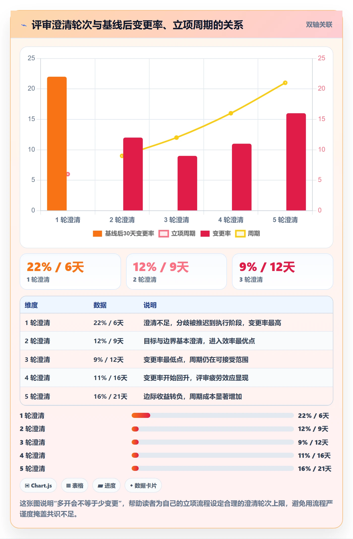 项目目标流程与规范:产品经理项目立项协同管理关键指标