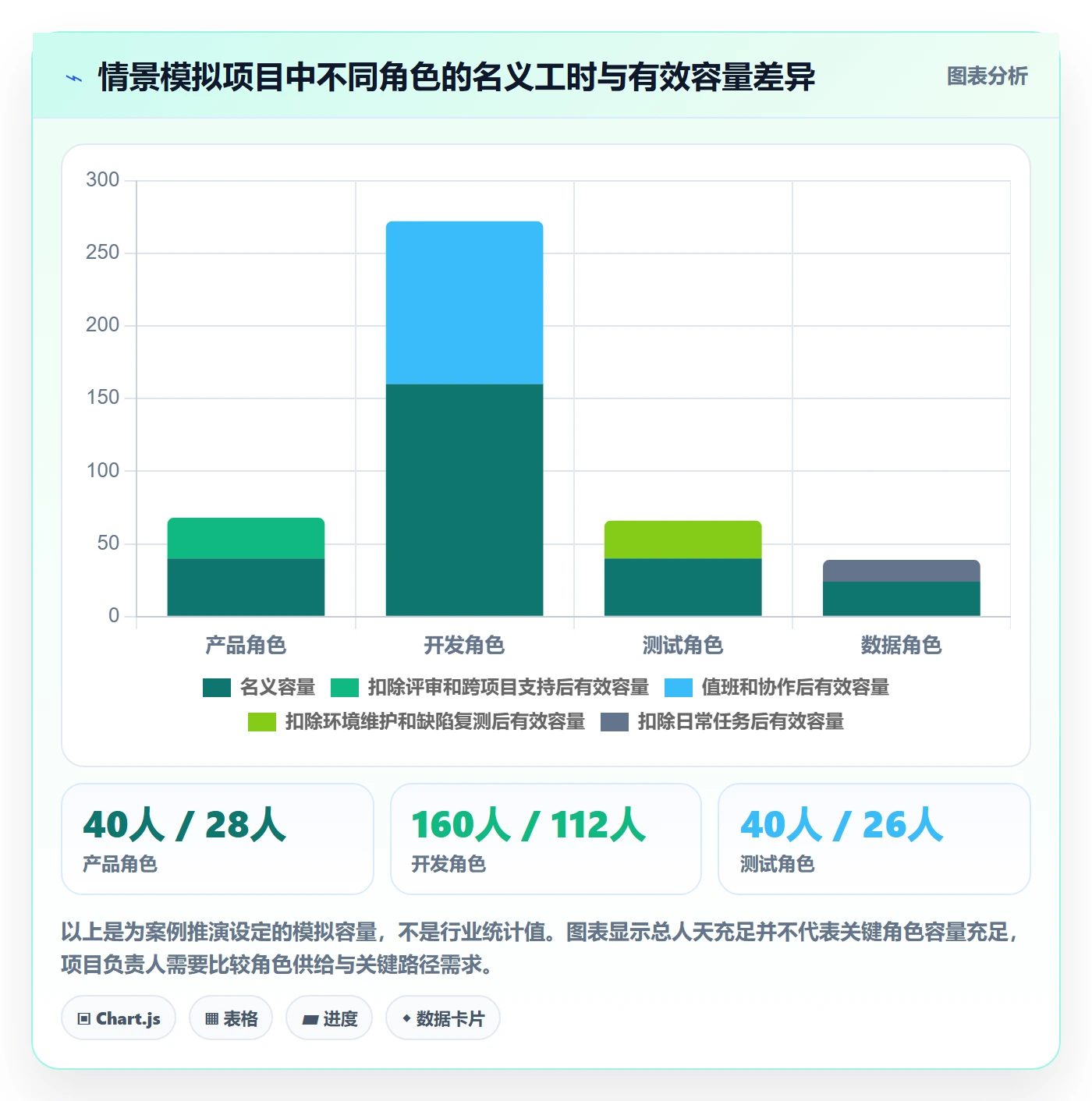 开发周期落地方案：项目负责人开展需求排期的实操方法案例解析