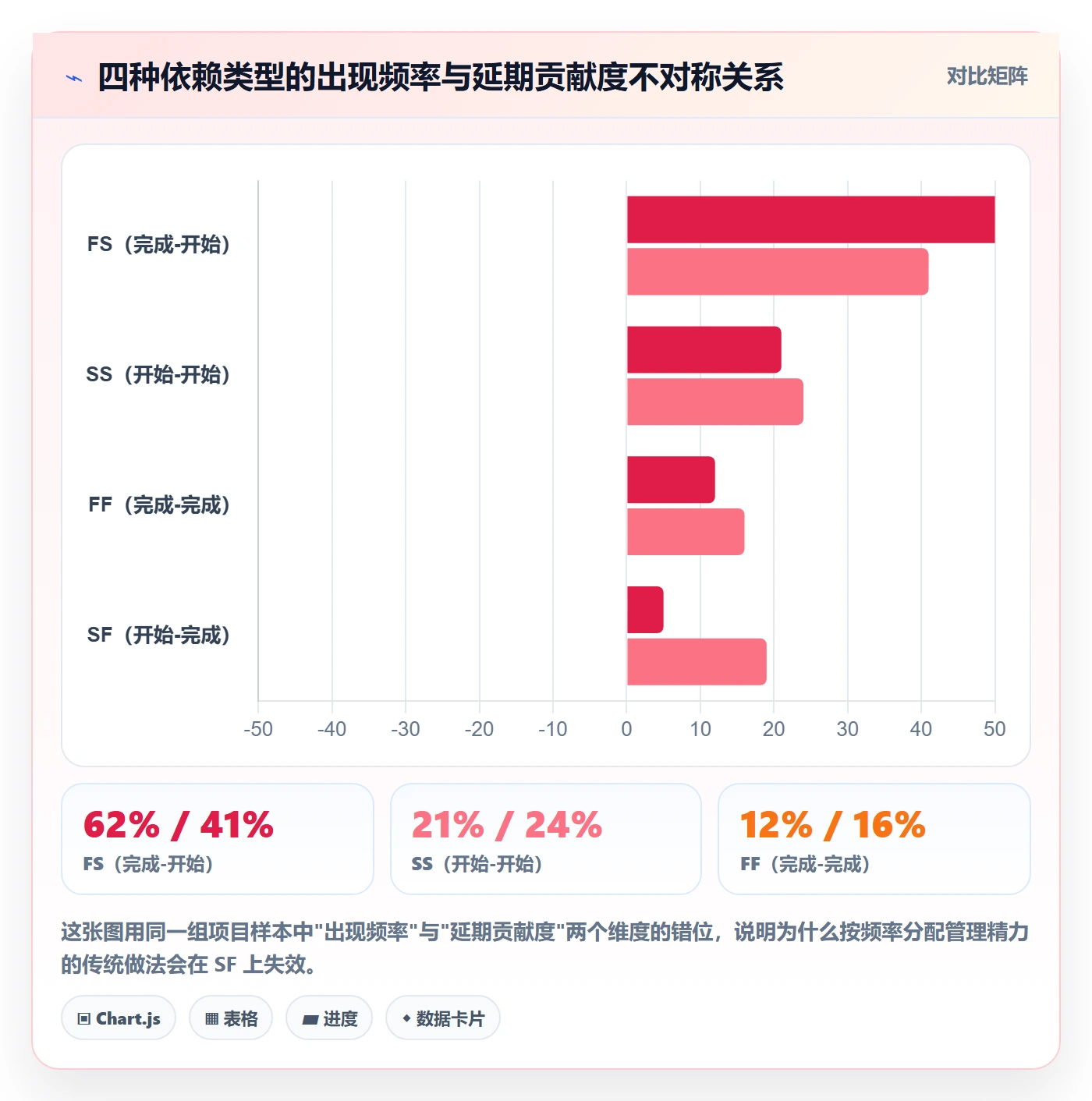 任务依赖SF全流程：PMO制度设计与一文讲清