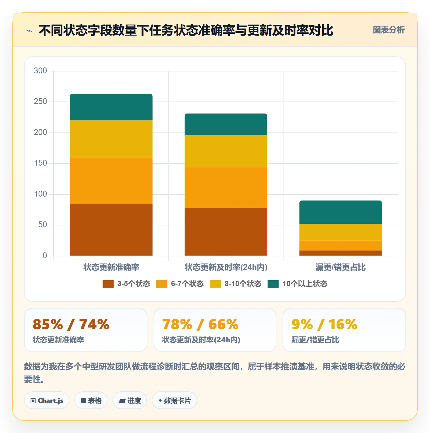 任务实操方法:项目负责人提升任务管理效率的实操方法方法与模板