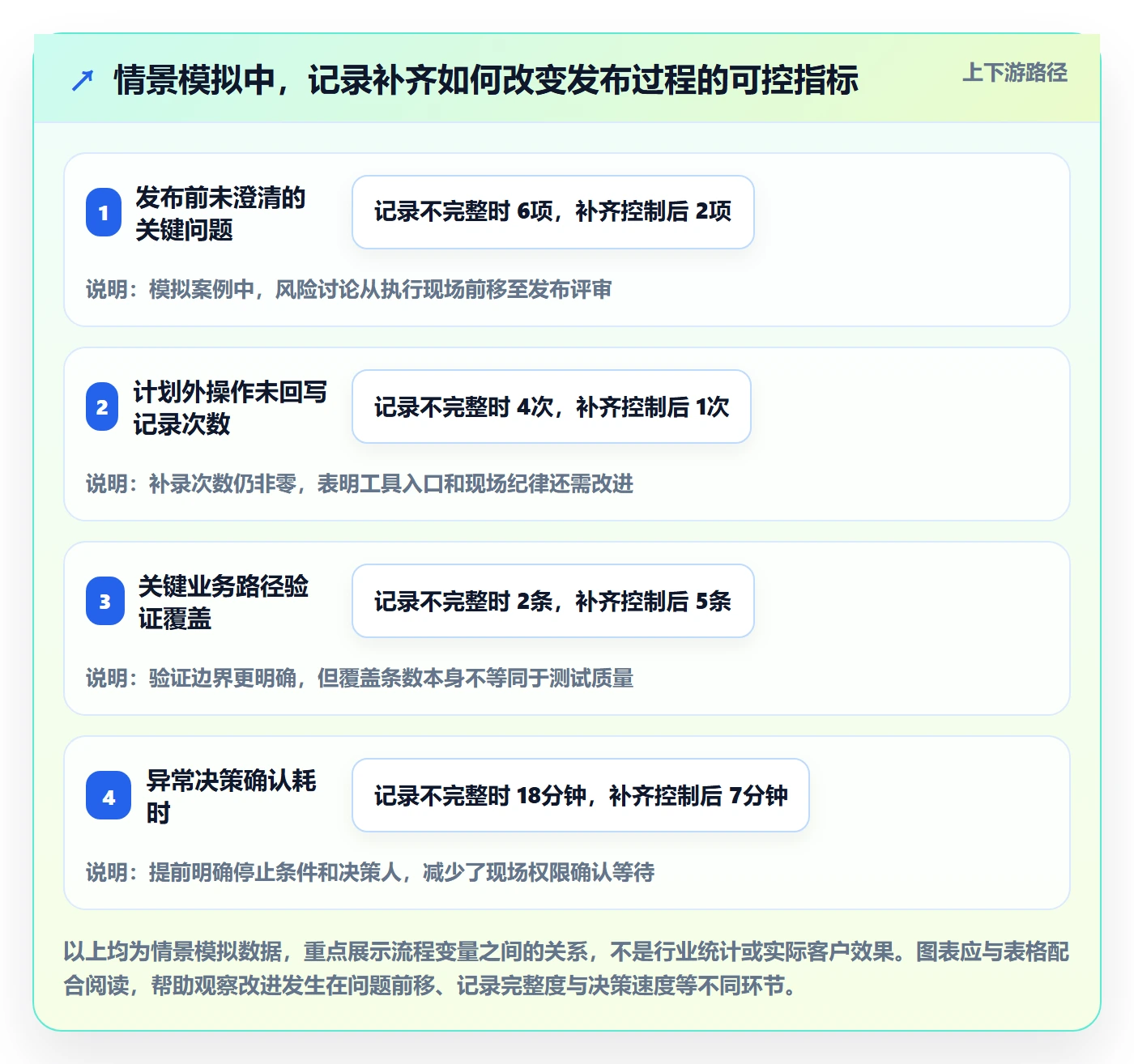 发布管理如何做好发布记录?项目经理风险控制与操作步骤