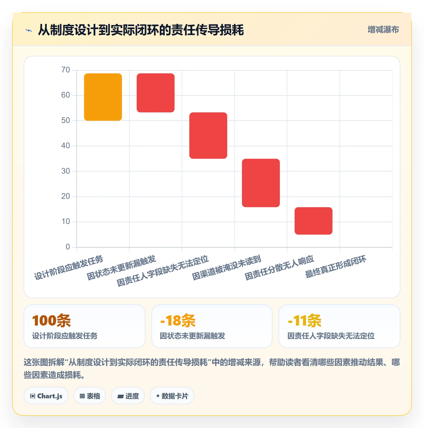 自动提醒流程与规范：项目负责人任务提醒制度设计关键指标