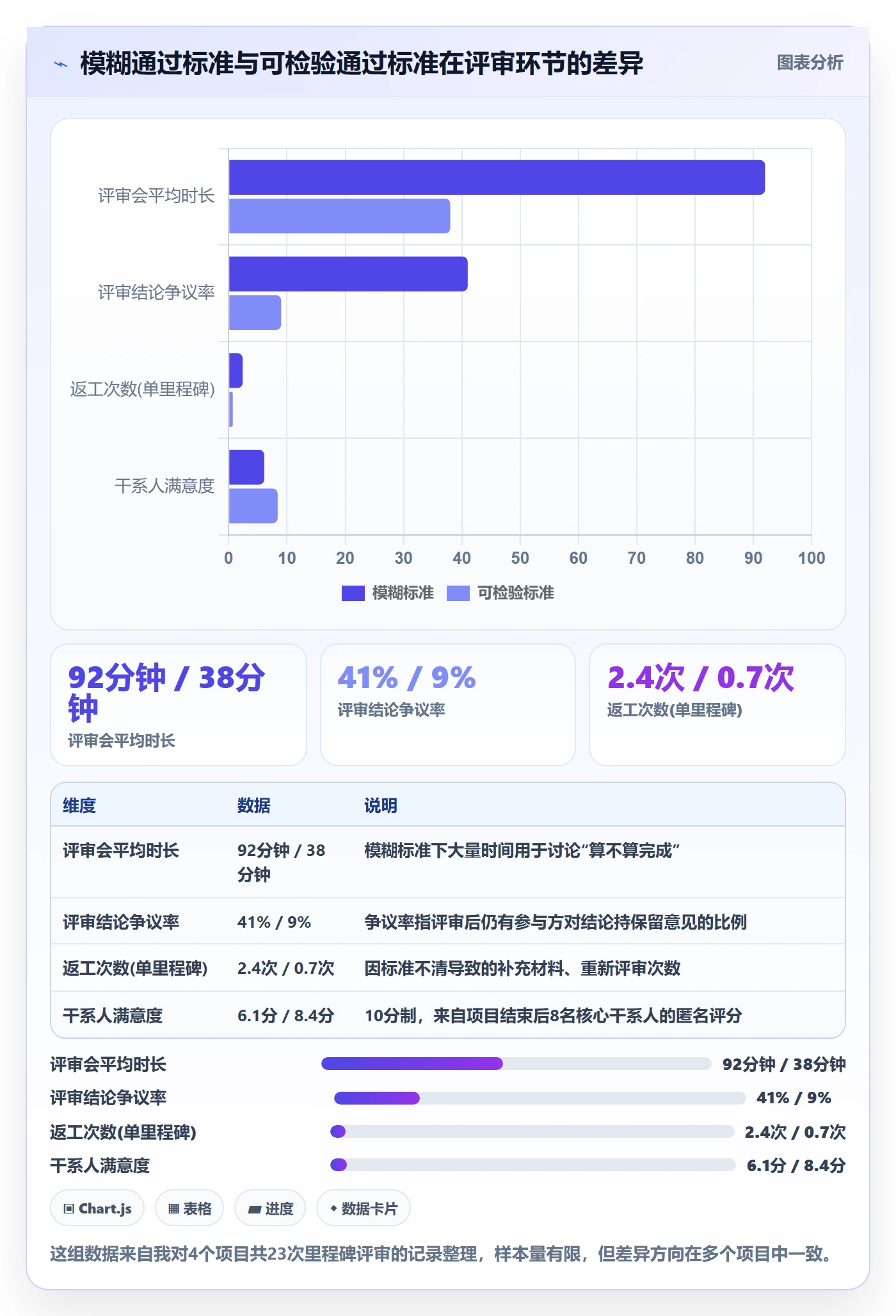 里程碑落地方案:项目负责人开展里程碑的落地方案案例解析