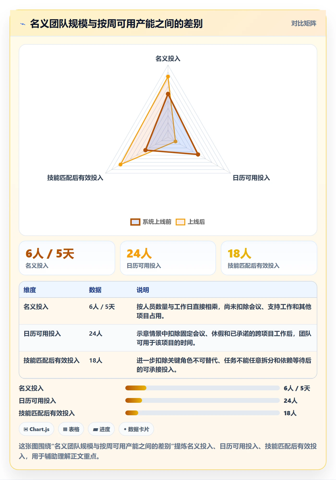 工作量怎么做？项目成员落地方案：人力资源计划从0到1