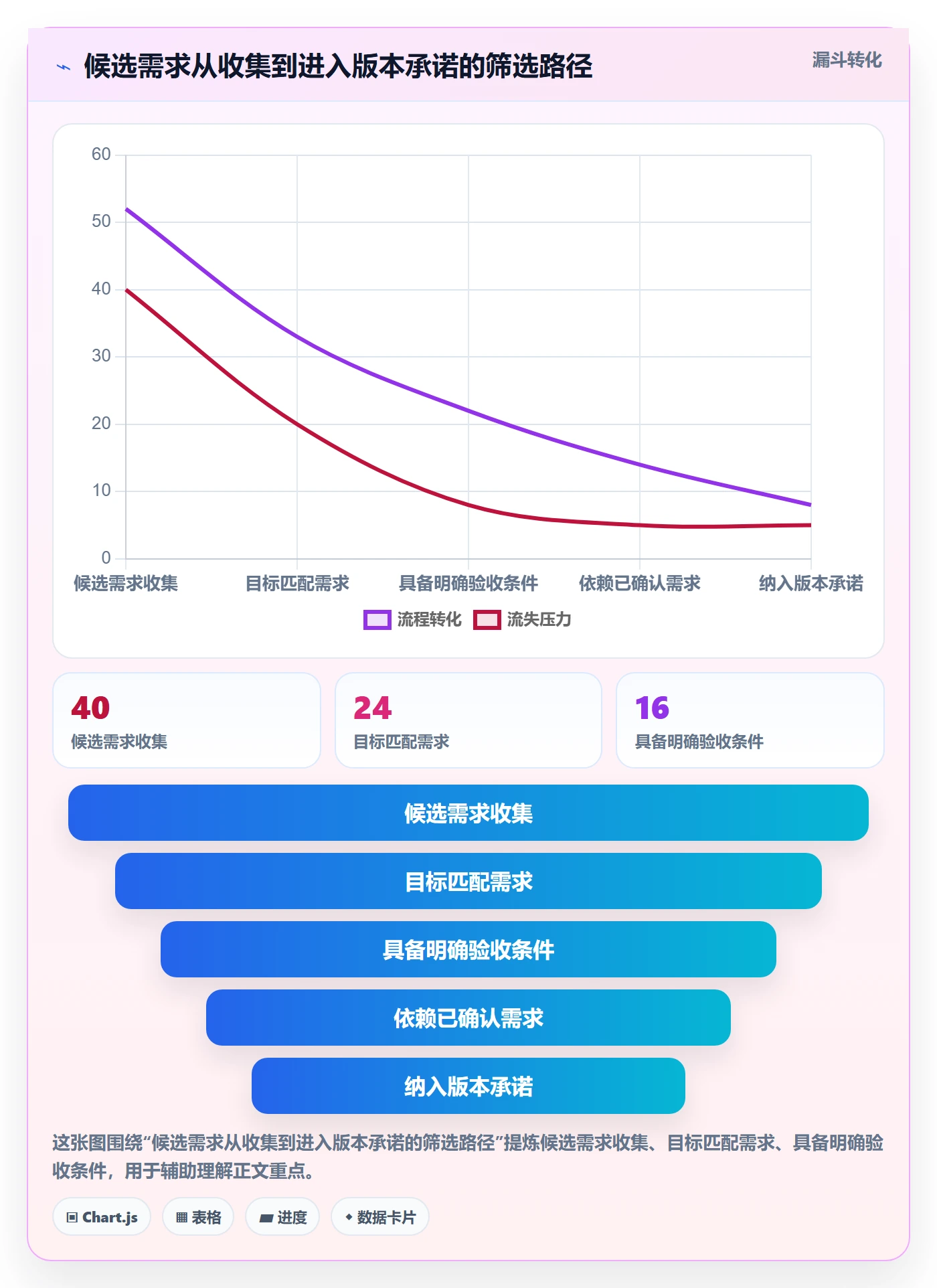 版本规划管理指南:项目成员如何做好需求排期,风险控制全流程