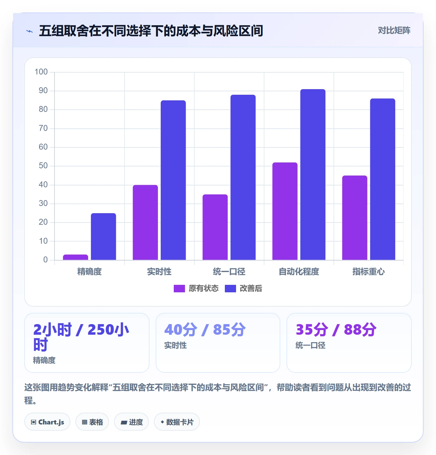 进度管理完成率教程:PMO落地方案,避坑指南
