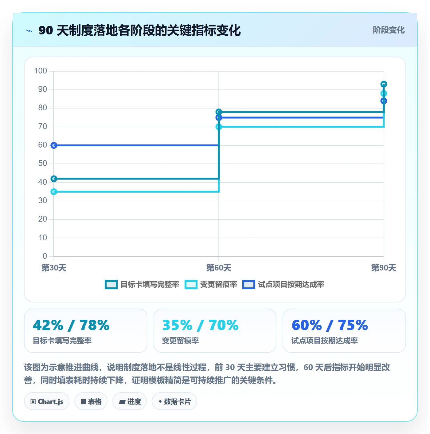 项目目标项目目标全流程：企业管理者制度设计与一文讲清