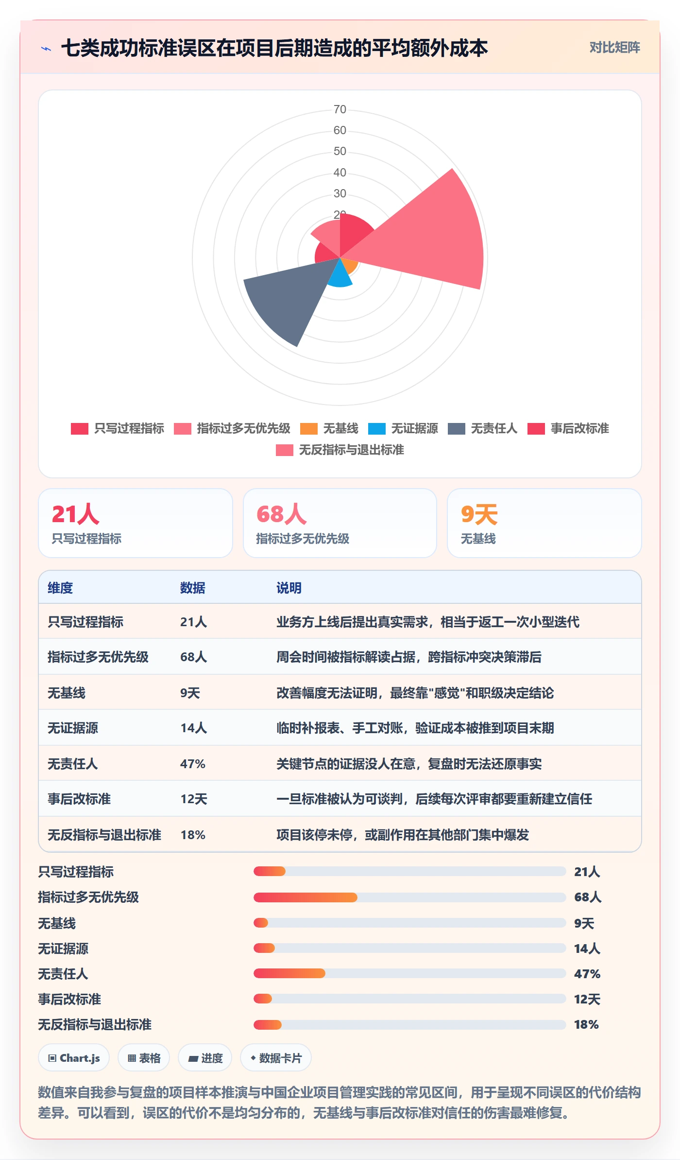 项目目标如何做好成功标准？项目负责人最佳实践与操作步骤