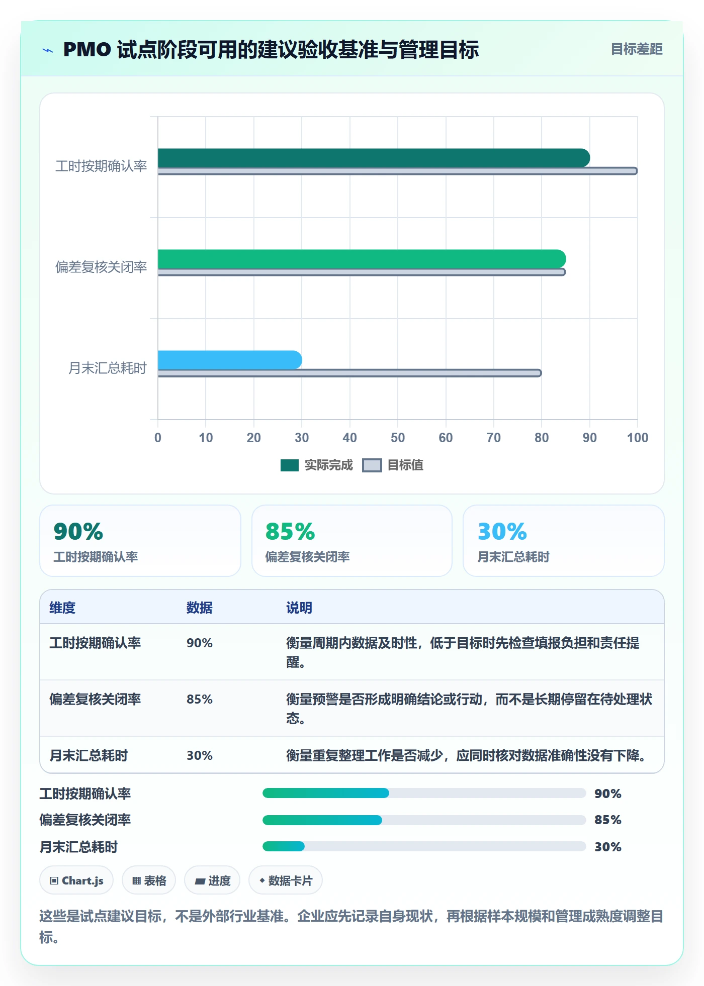 人力成本最佳实践:PMO成本管理落地方案,常见问题