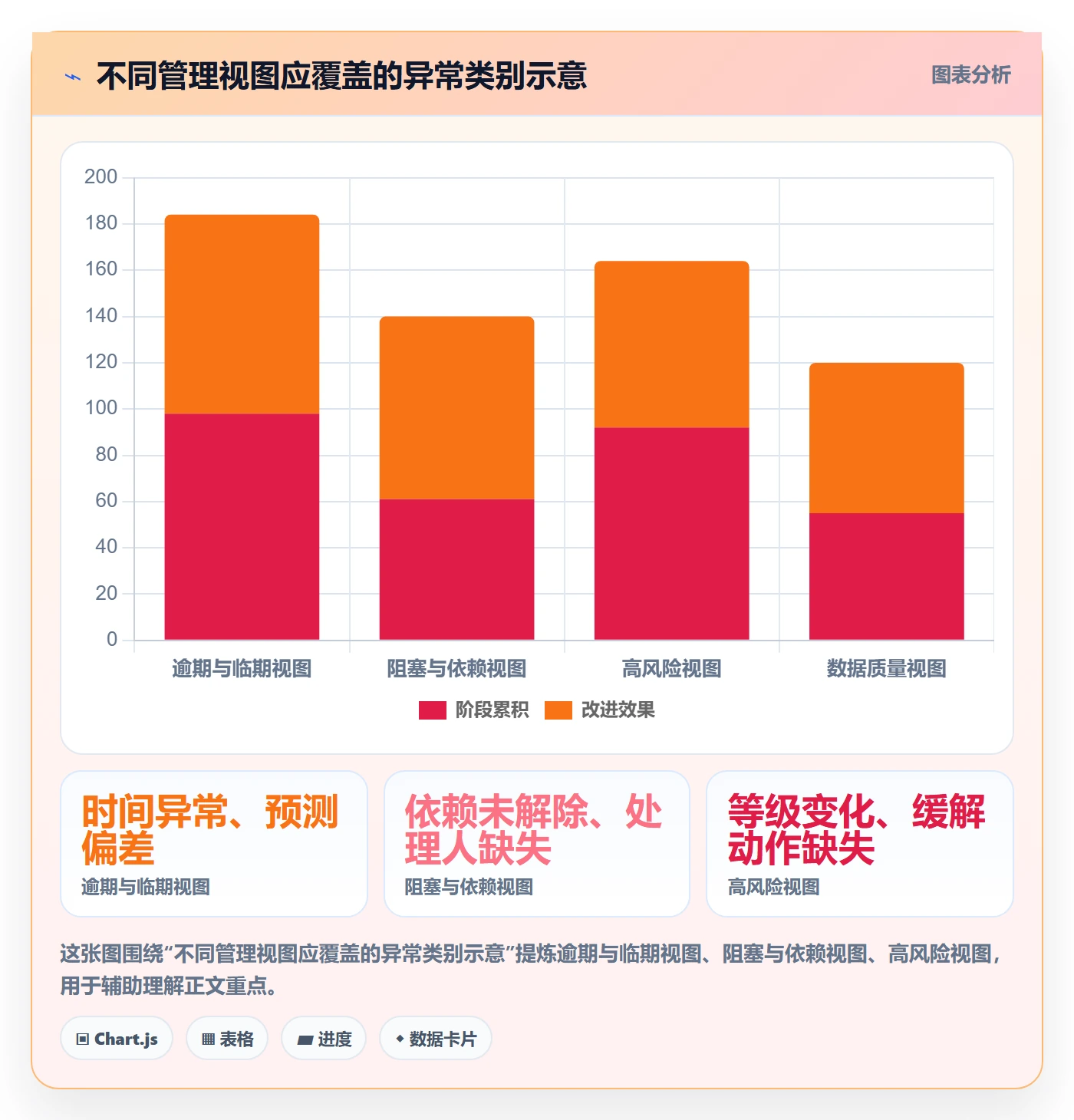 字段配置实操方法:项目经理提升列表视图效率的风险控制方法与模板