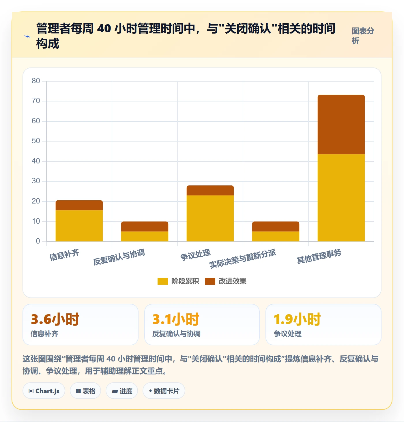 关闭最佳实践:管理层任务执行流程优化,常见问题