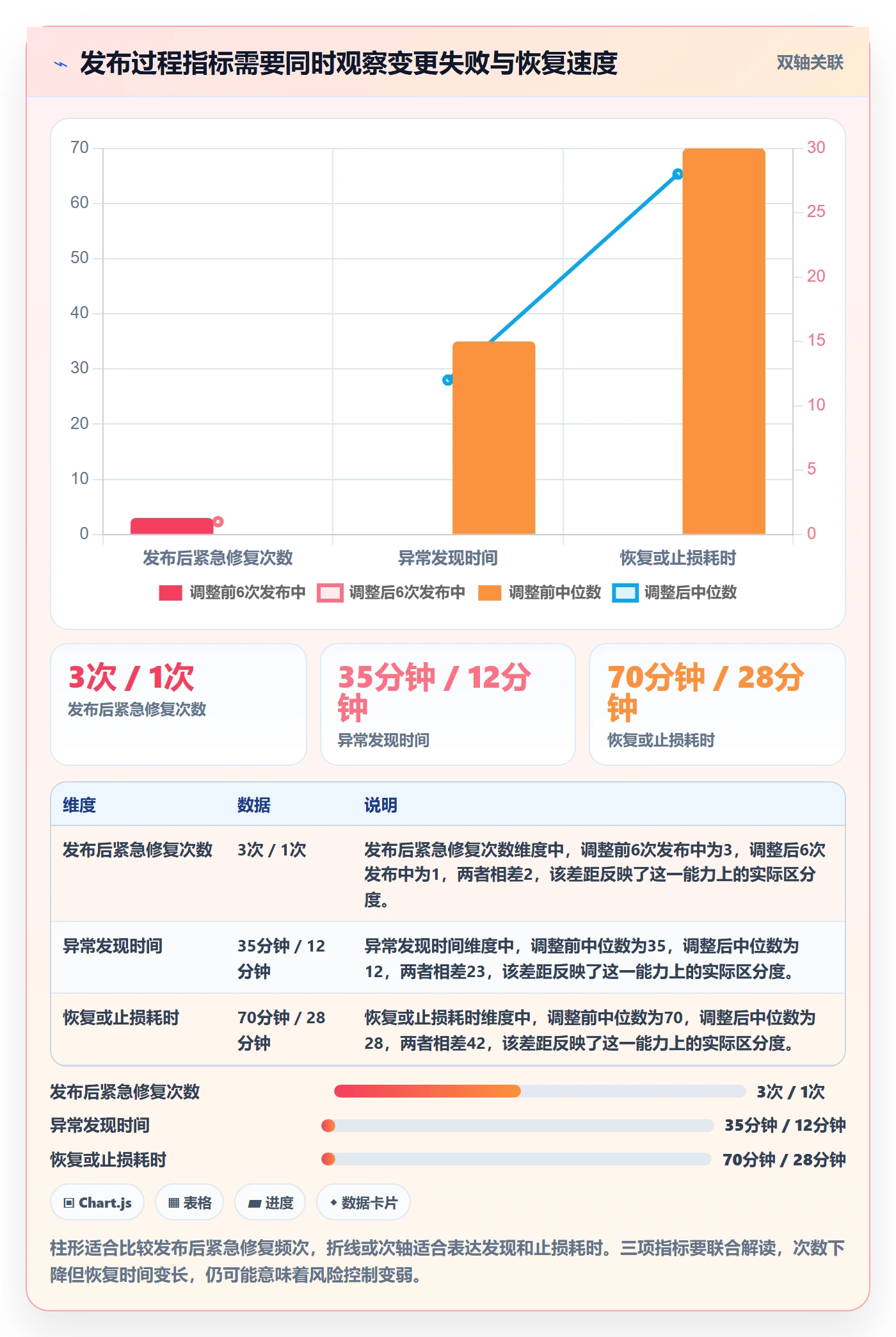 版本管理如何做好Release?项目负责人流程优化与操作步骤