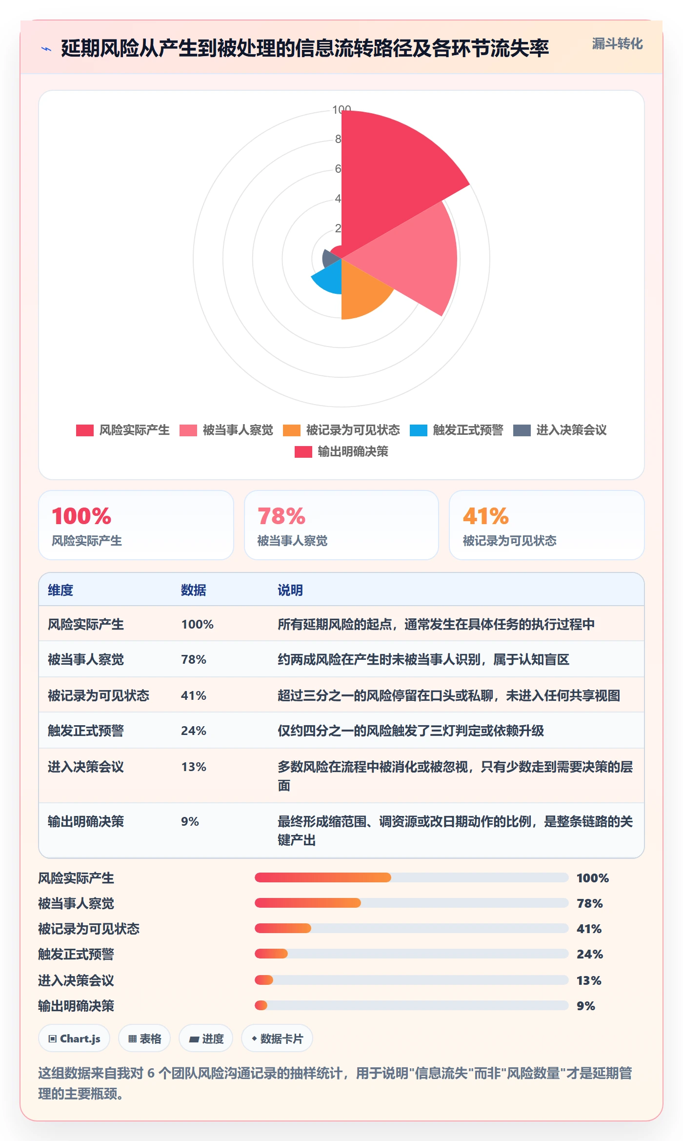 节点延期实操方法:产品经理提升里程碑效率的效率提升方法与模板