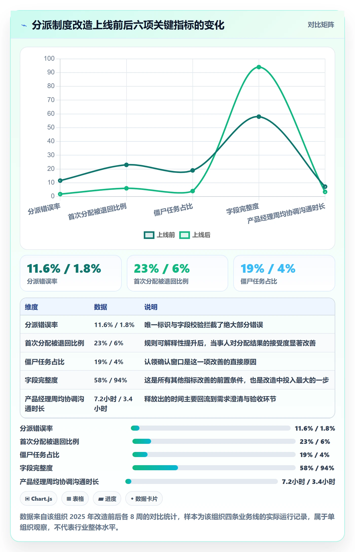 任务分派批量分配全流程：产品经理制度设计与一文讲清
