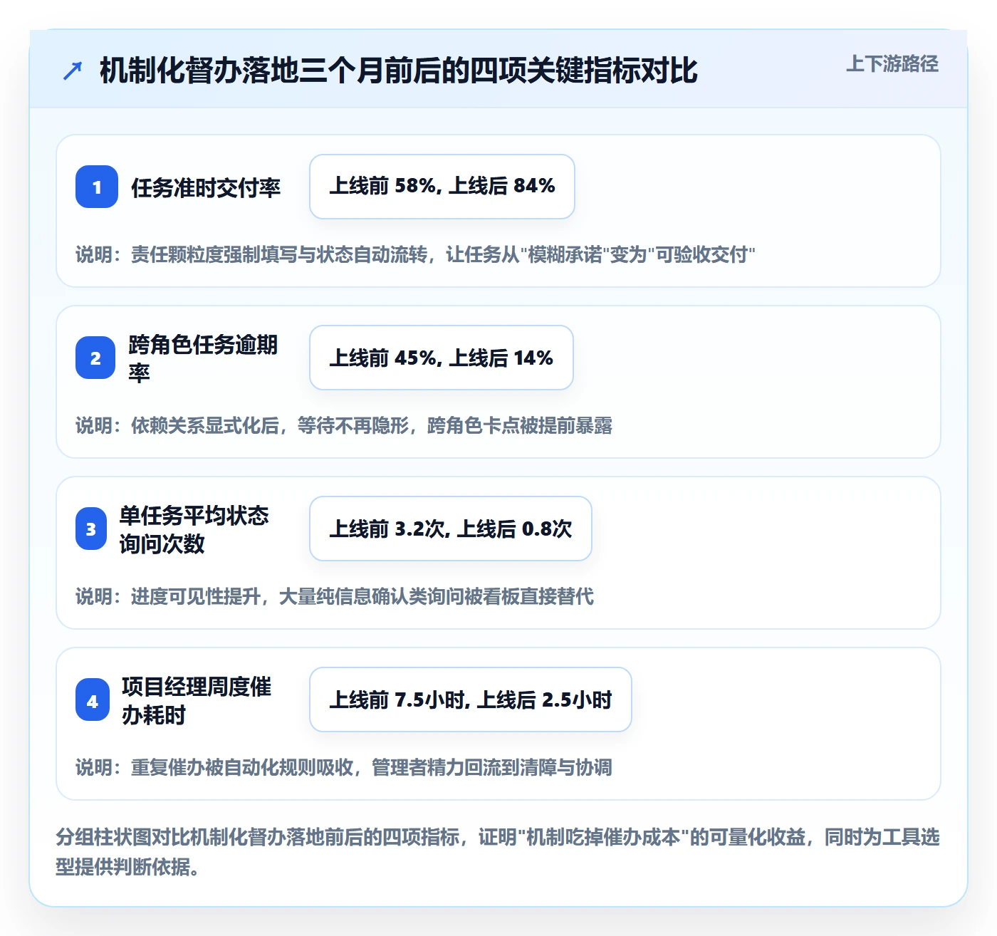 任务提醒督办教程:产品经理最佳实践,避坑指南