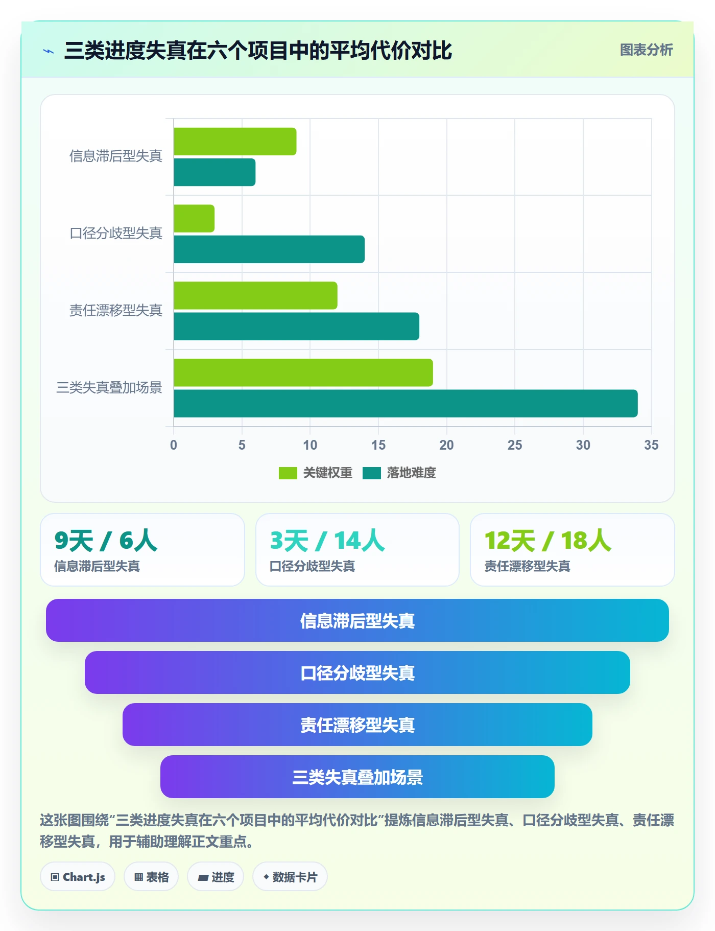 追踪实操方法:产品经理提升进度跟踪效率的制度设计方法与模板