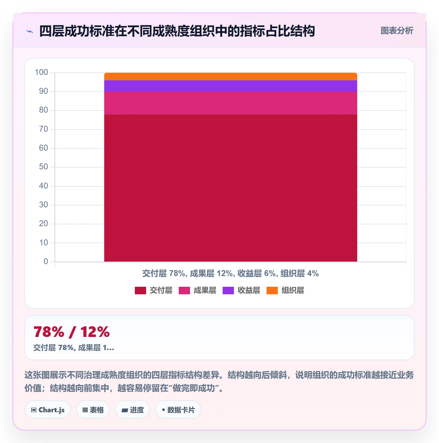 项目目标如何做好成功标准?PMO实操方法与操作步骤
