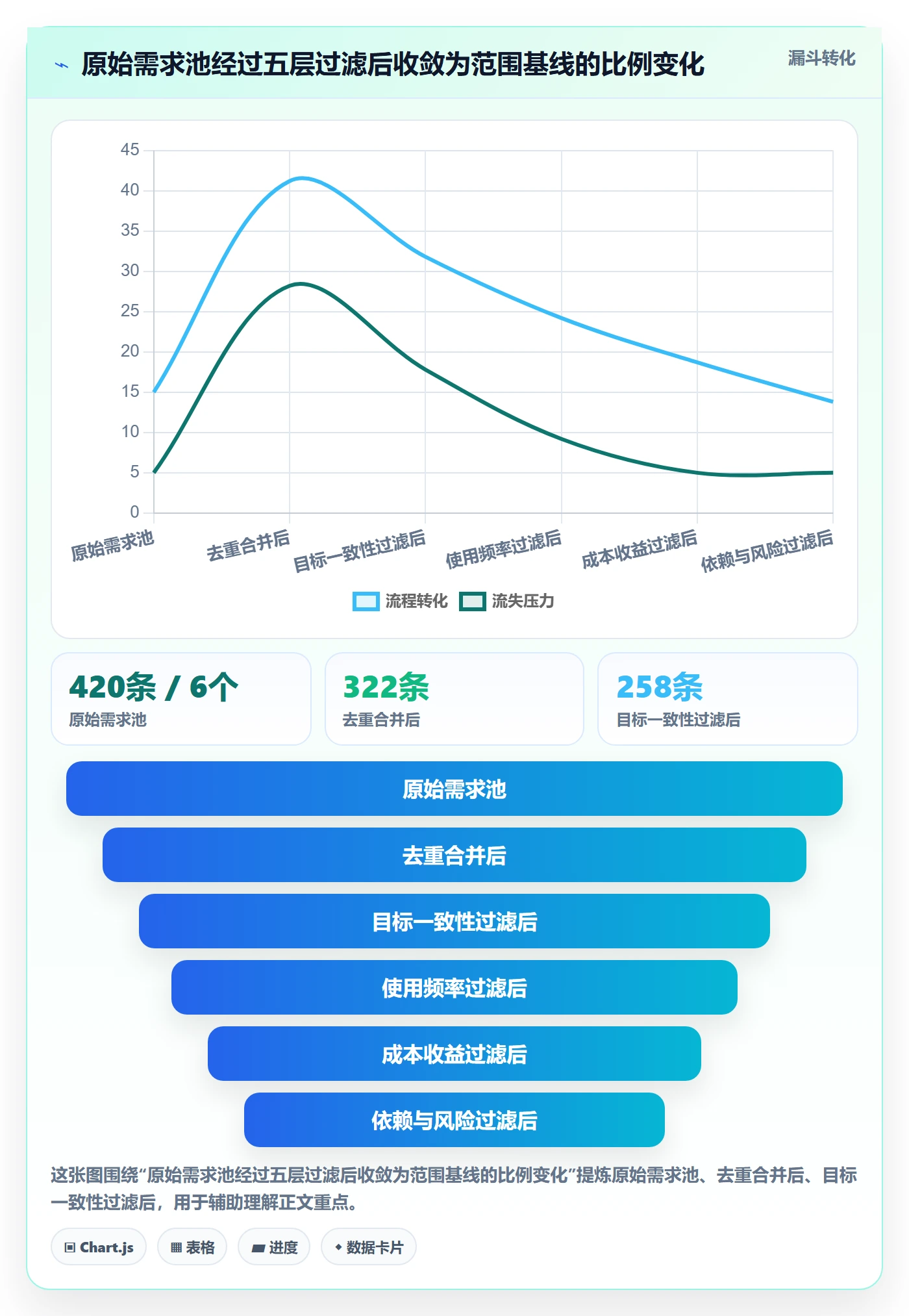 范围定义落地方案:实施团队开展项目范围的实操方法案例解析