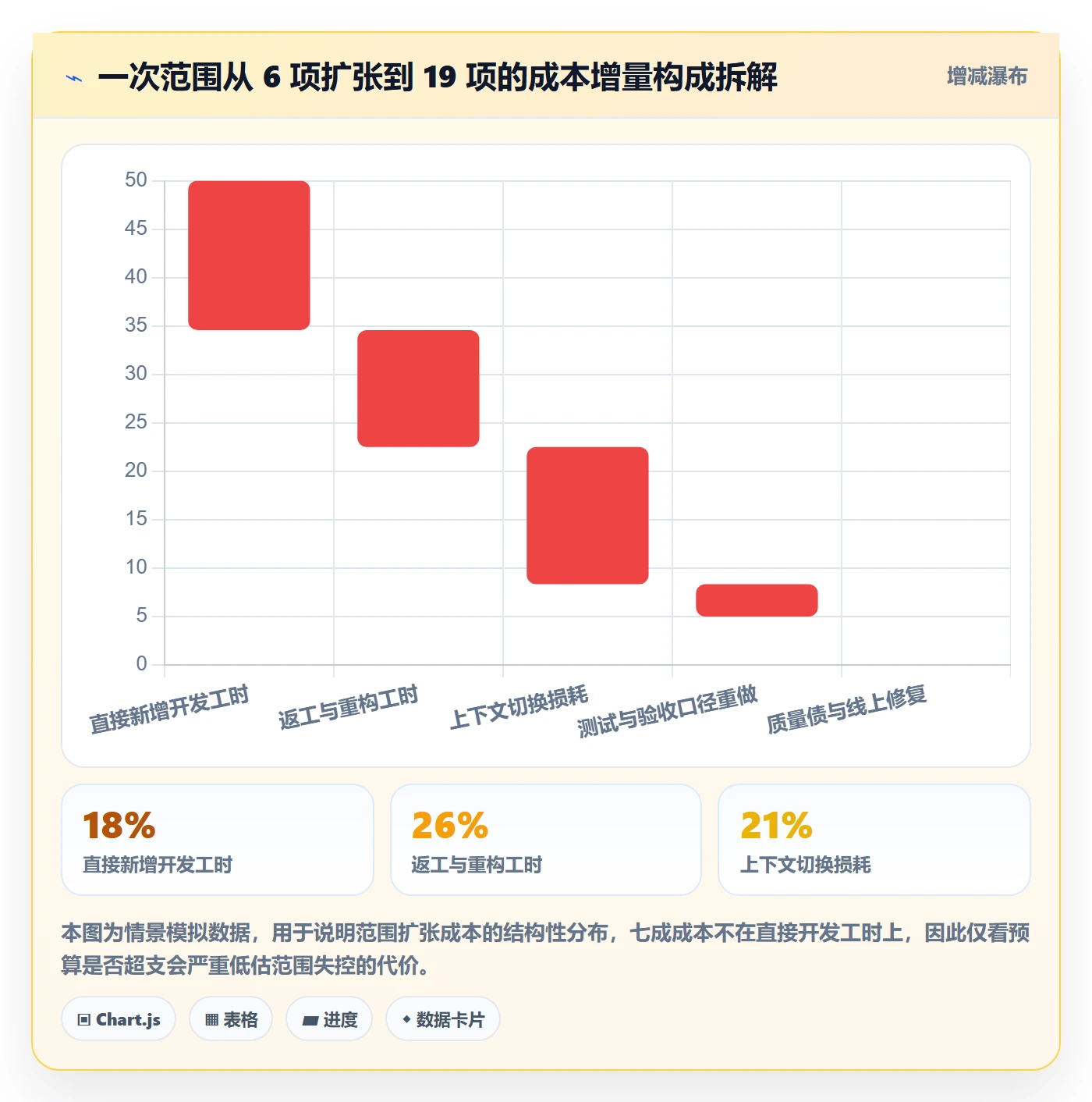Scope最佳实践:管理层项目范围实操方法,常见问题